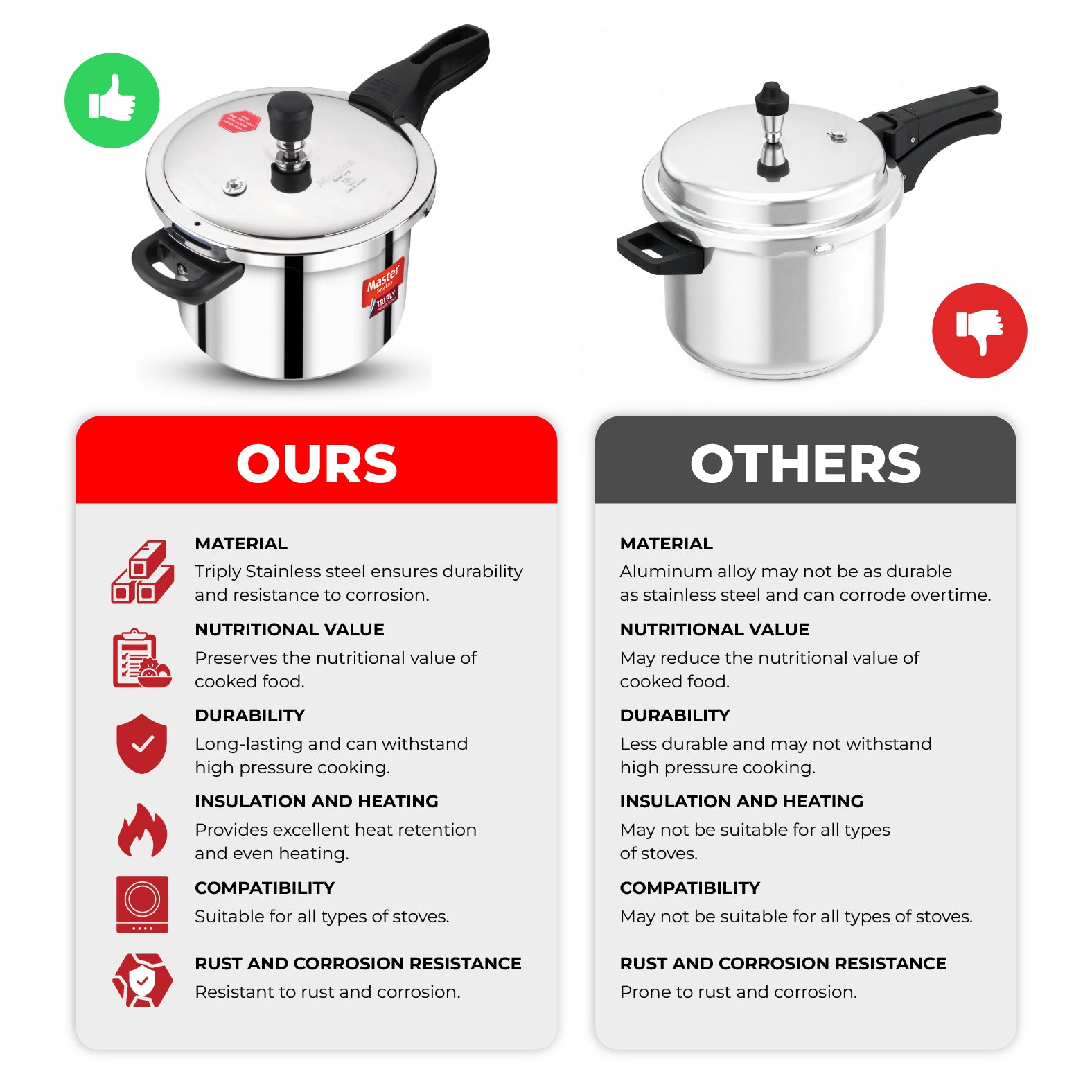 Nova 5L+3L+2L Tri Ply Flat Outer Lid Pressure Cooker Combo - Induction Base