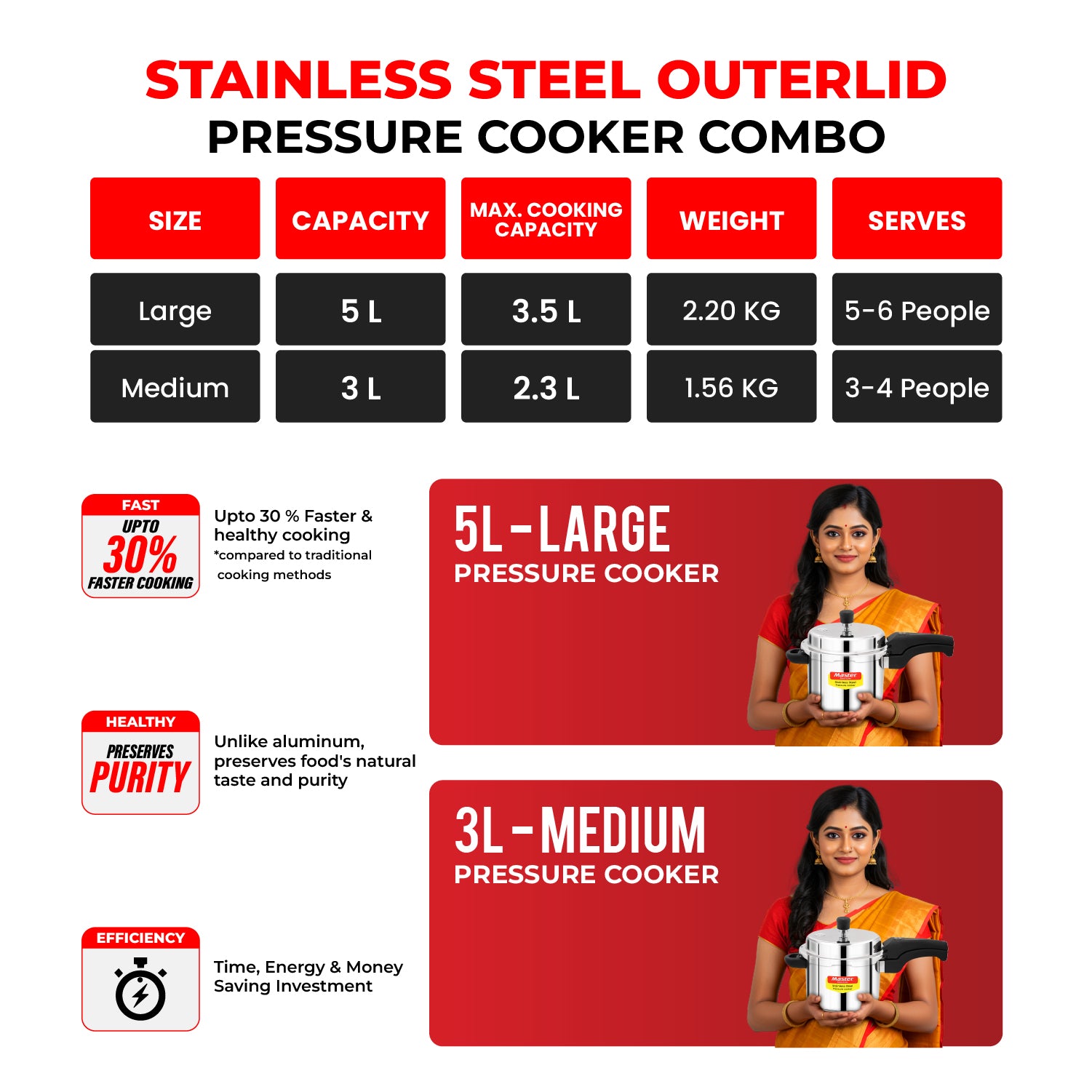 Smart Stainless Steel Outer Lid Pressure Cooker Combo – 3L + 5L