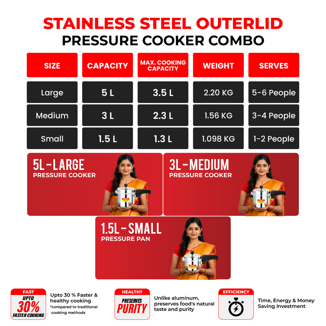 Magnum Pro 5L+3L+1.5L Stainless Steel Outer Lid Pressure Cooker Combo - Induction Base - Master