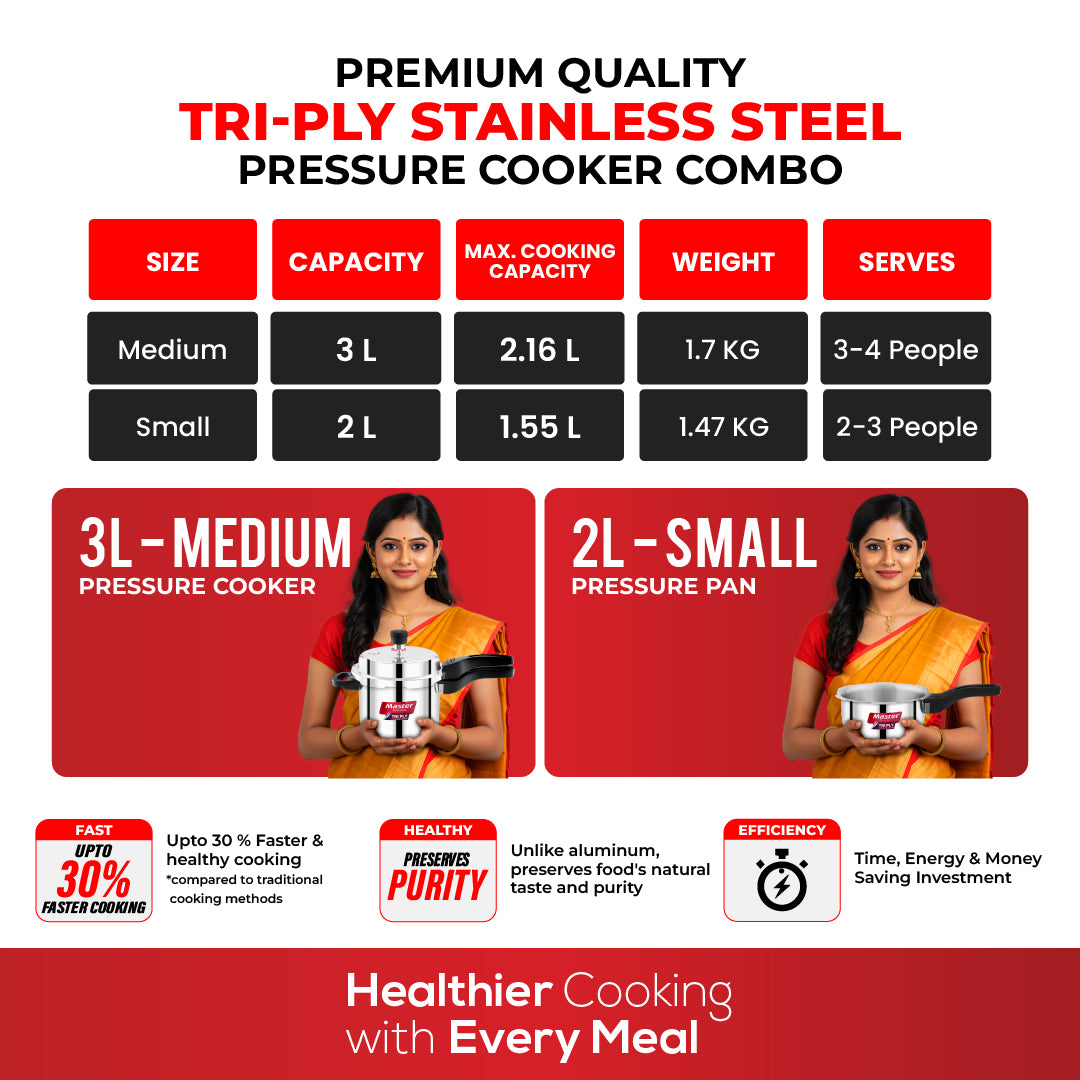 Triplica 3L+2L Tri Ply Outer Lid Pressure Cooker Combo - Induction Base