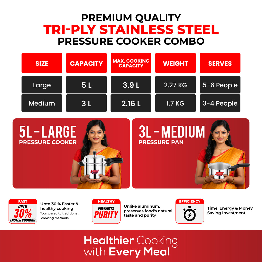 Triplica 5L+3L Tri Ply Outer Lid Pressure Cooker Combo - Induction Base