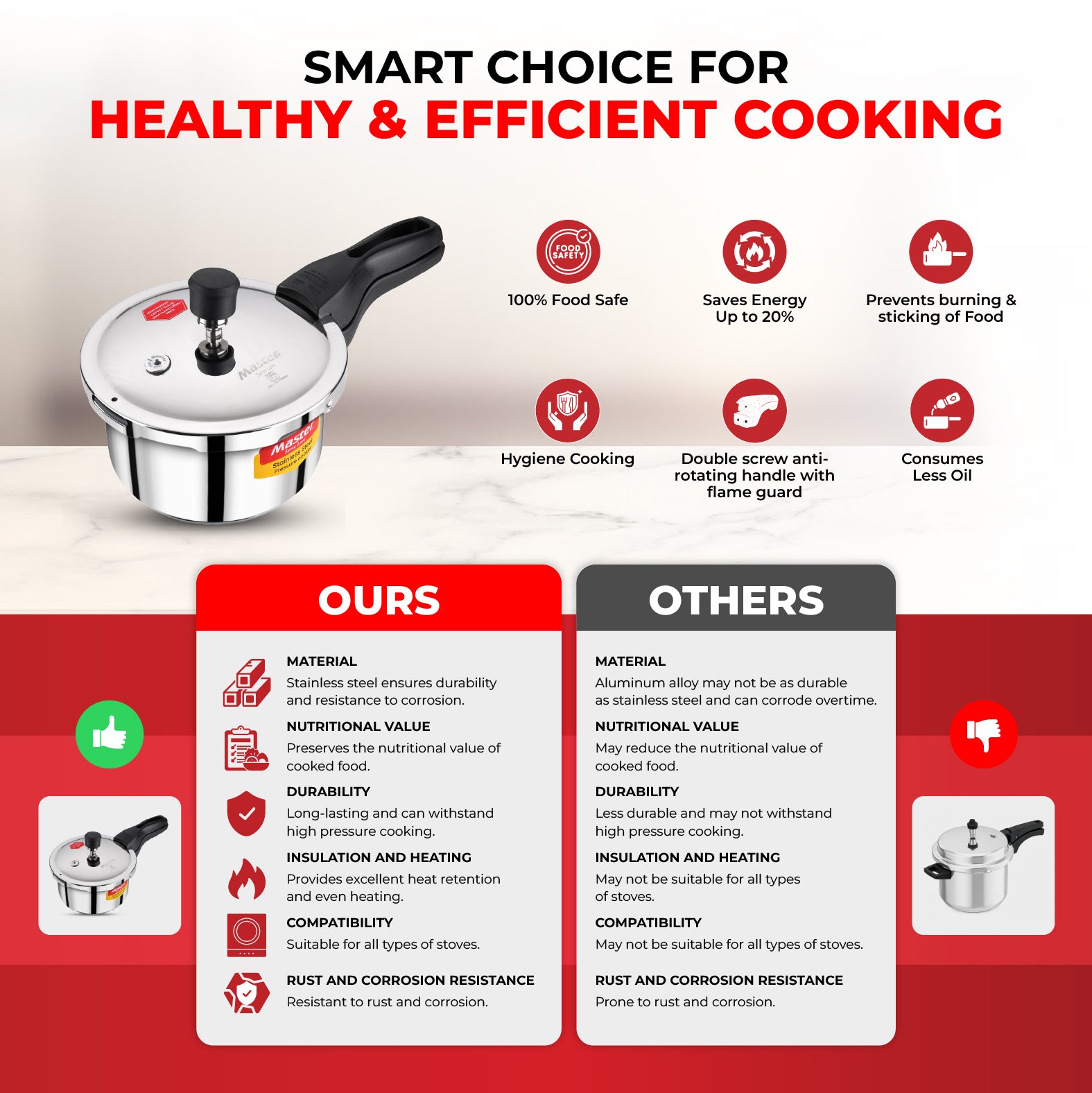 Amora 2L Stainless Steel Flat Outer Lid Pressure Cooker - Induction Base - Master