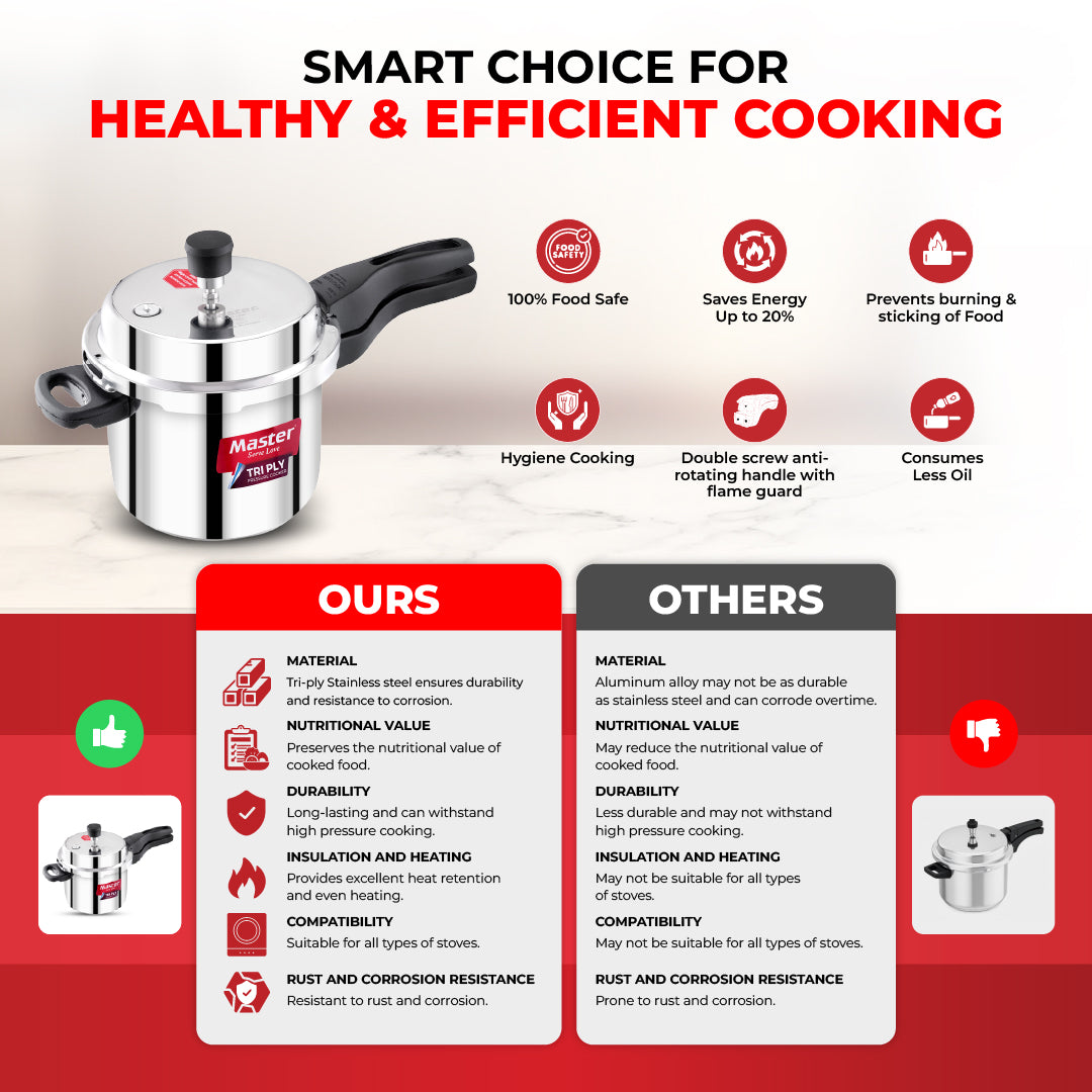 Triplica 3L+2L Tri Ply Outer Lid Pressure Cooker Combo - Induction Base - Master