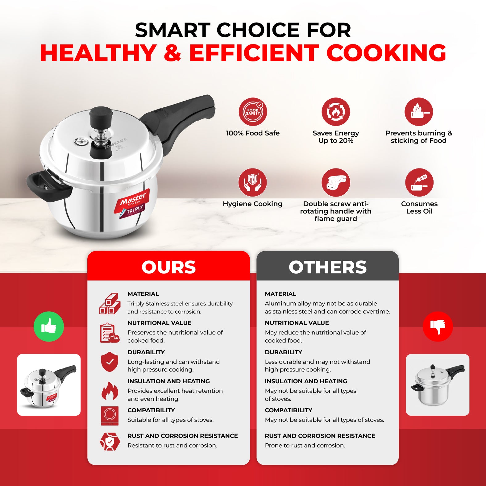 Robusta 3.5L Tri Ply Outer Lid Handi Pressure Cooker with Glass lid - Induction Base - Master