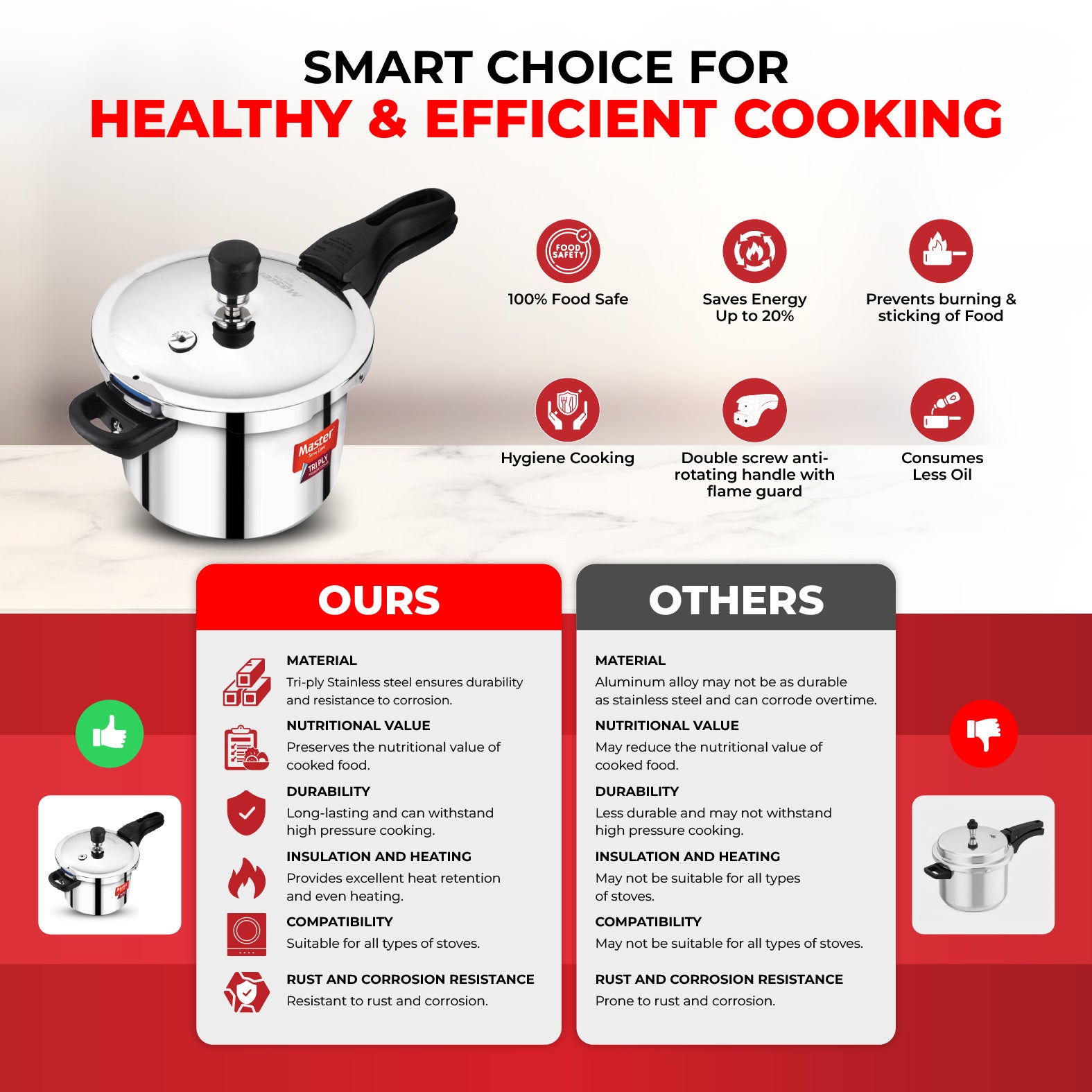 Nova 3L Tri Ply Flat Outer Lid Pressure Cooker - Induction Base - Master