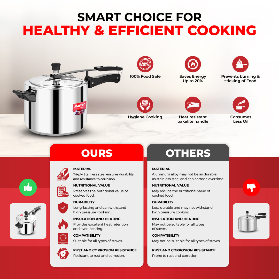 Ferrox 5L Triply Inner Lid Pressure Cooker - Induction Base - Master