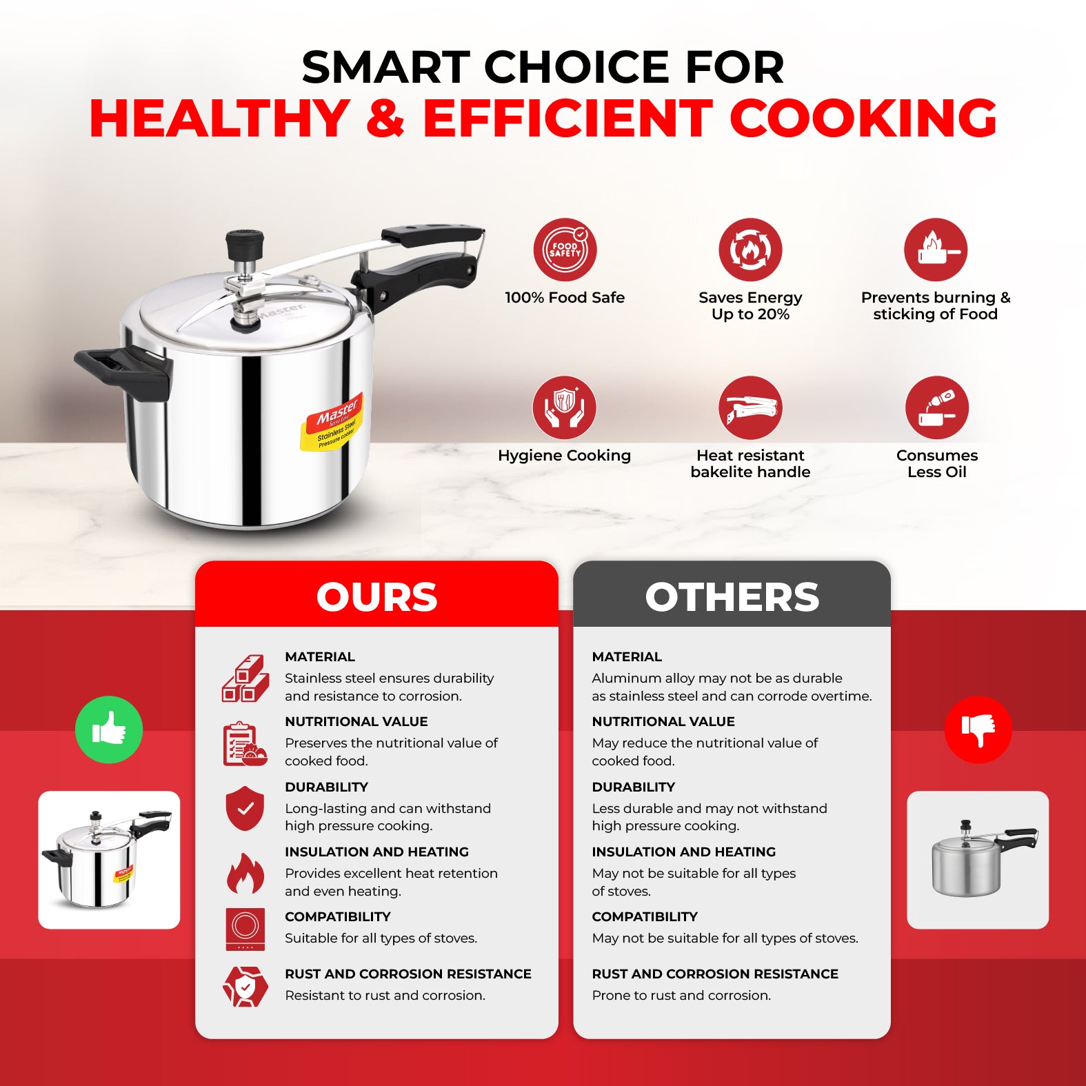 Gloria 5L Stainless Steel Inner Lid Pressure Cooker - Induction Base - Master