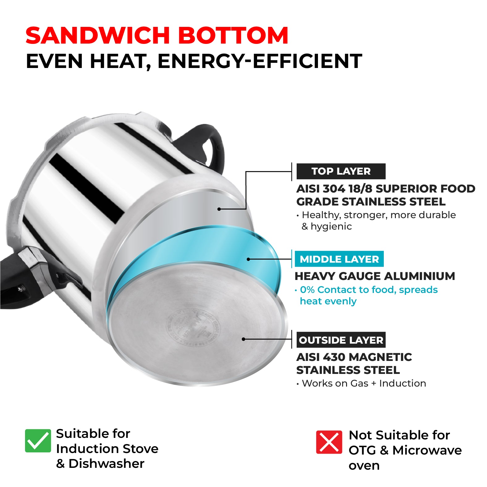 Amora 5L+3L+2L Stainless Steel Flat Outer Lid Pressure Cooker Combo - Induction Base - Master