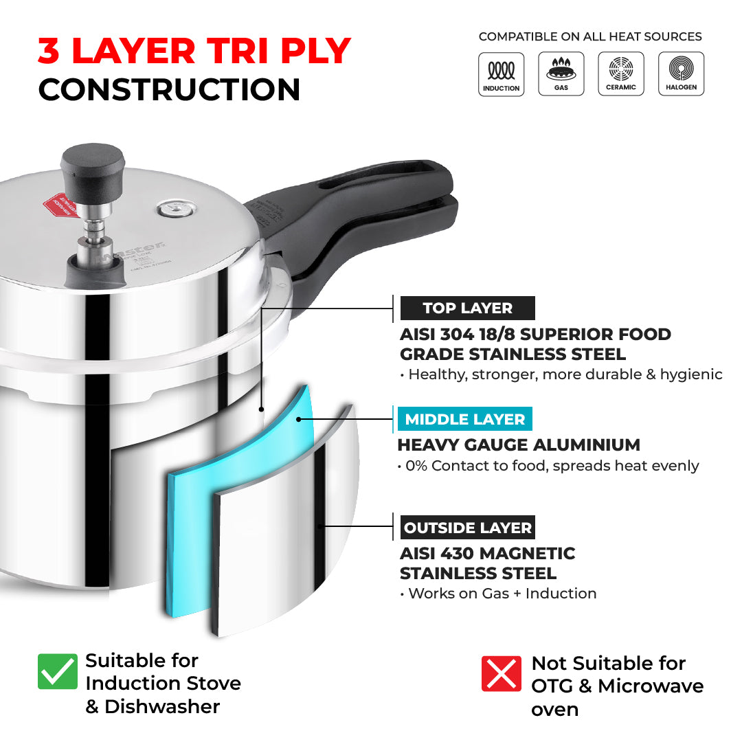 Triplica 5L+3L Tri Ply Outer Lid Pressure Cooker Combo - Induction Base - Master