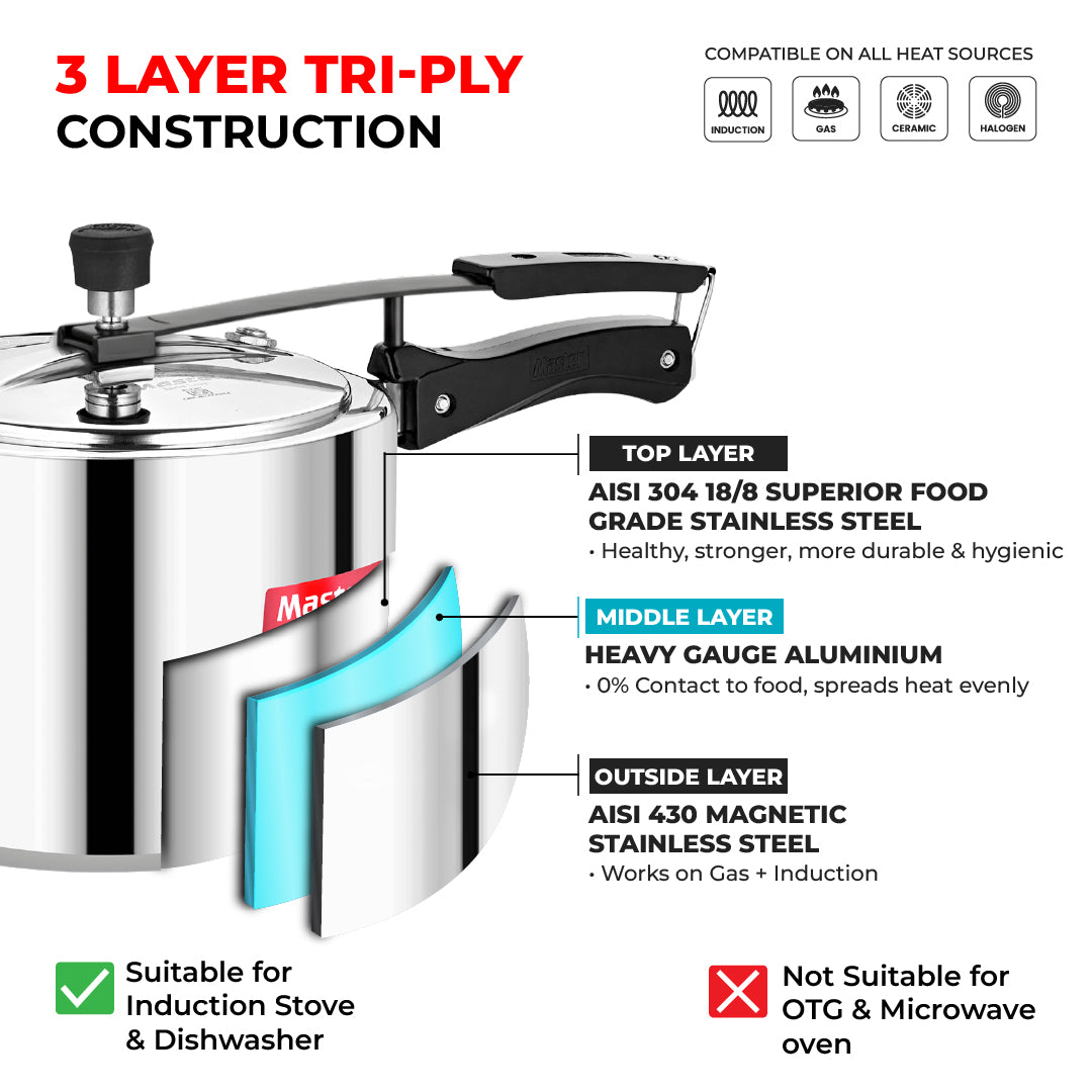 Ferrox 5L Triply Inner Lid Pressure Cooker - Induction Base - Master