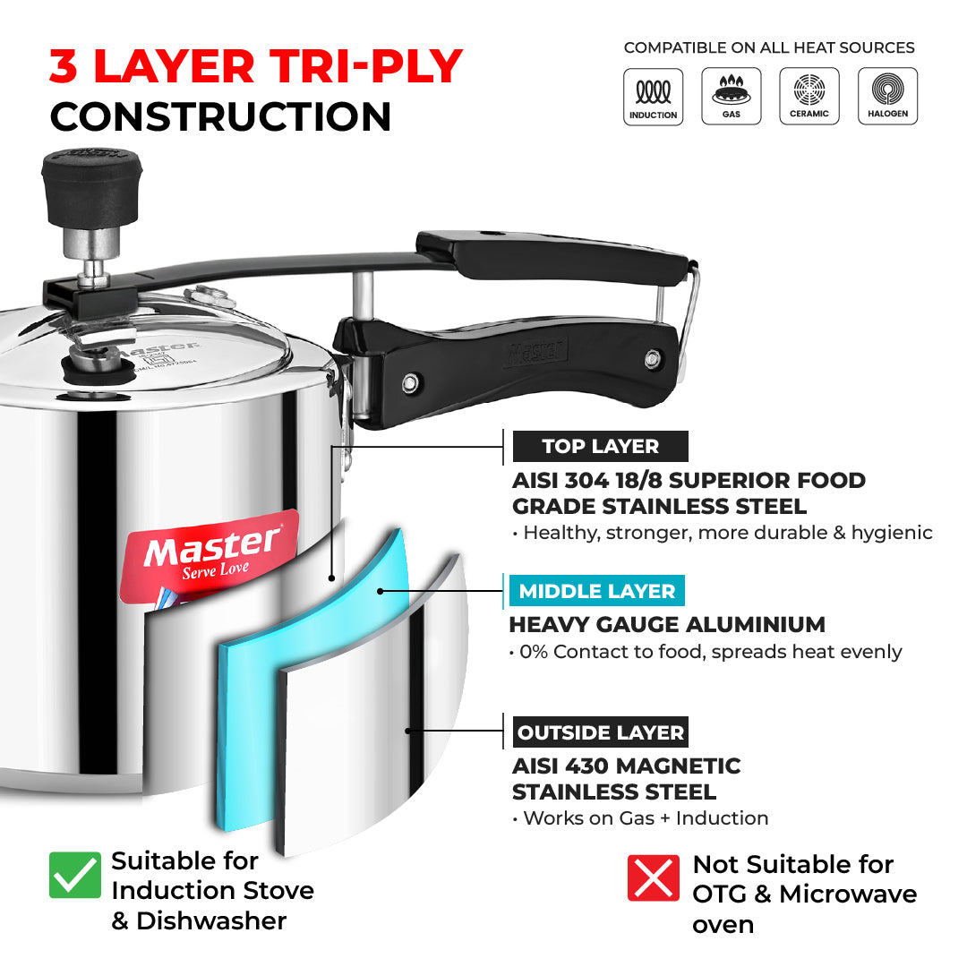 Ferrox 3L Triply Inner Lid Pressure Cooker - Induction Base - Master