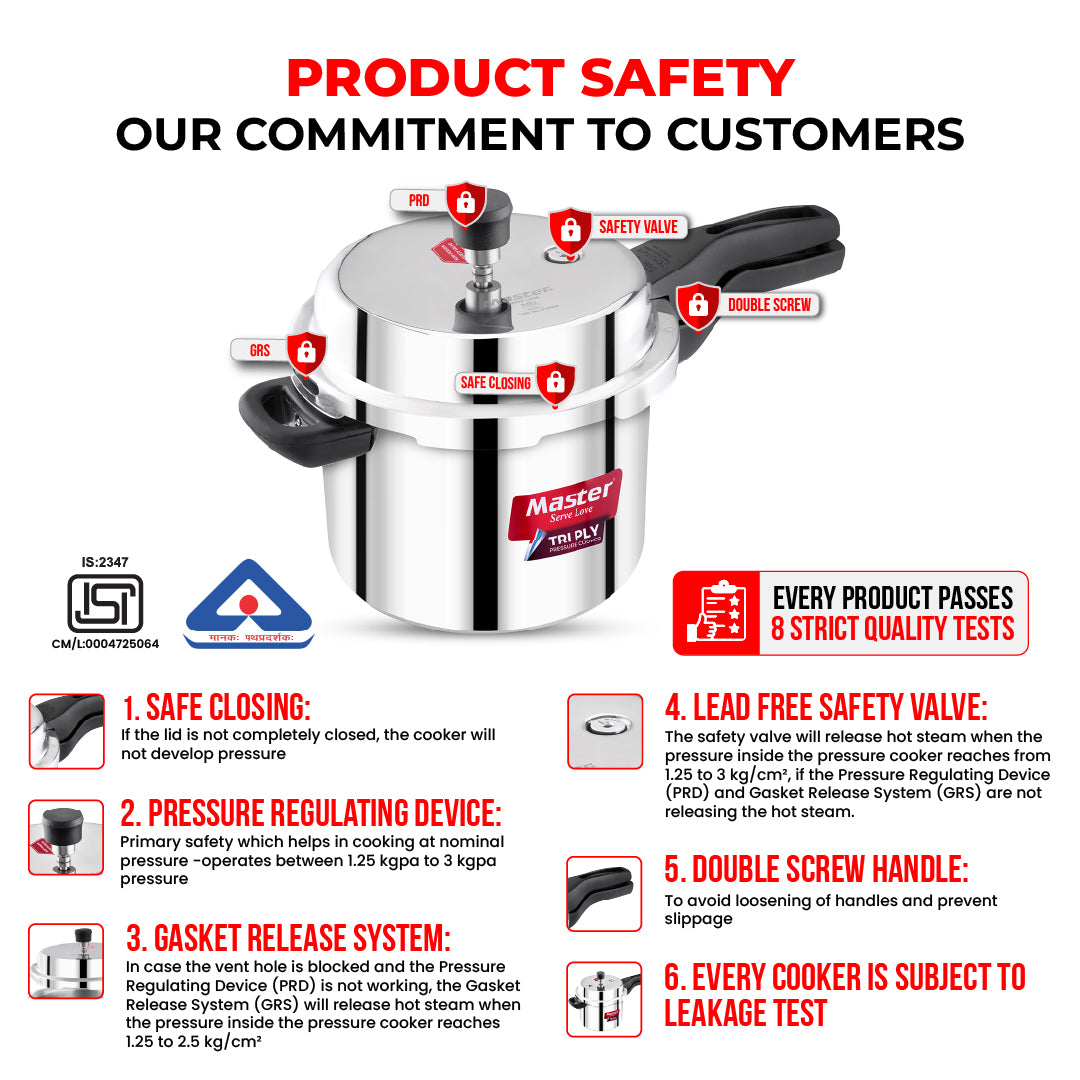 Triplica 5L+3L Tri Ply Outer Lid Pressure Cooker Combo - Induction Base - Master