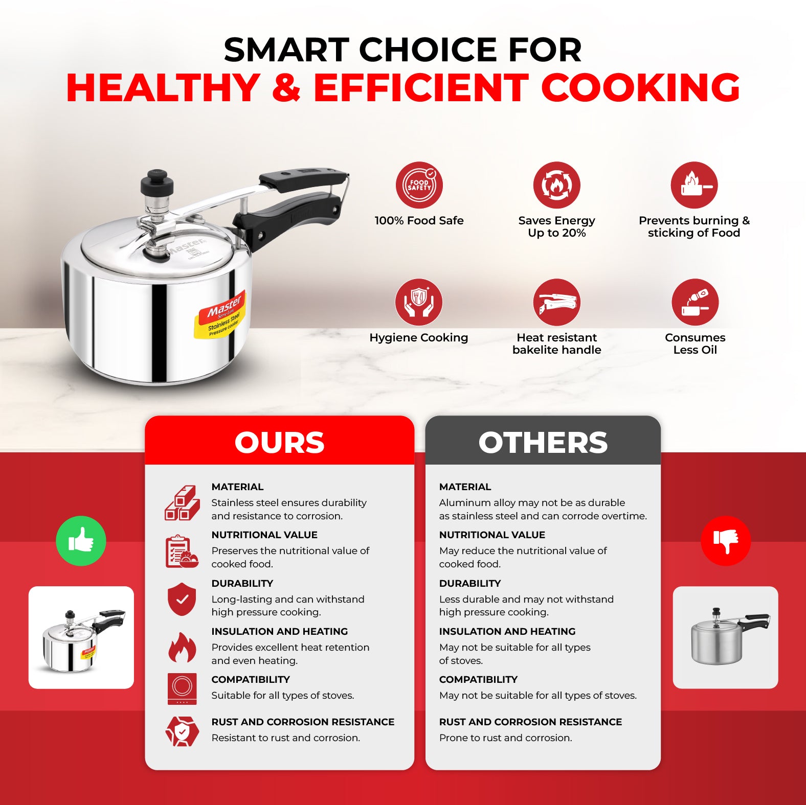 Gloria 2L Stainless Steel Inner Lid Pressure Cooker - Induction Base - Master