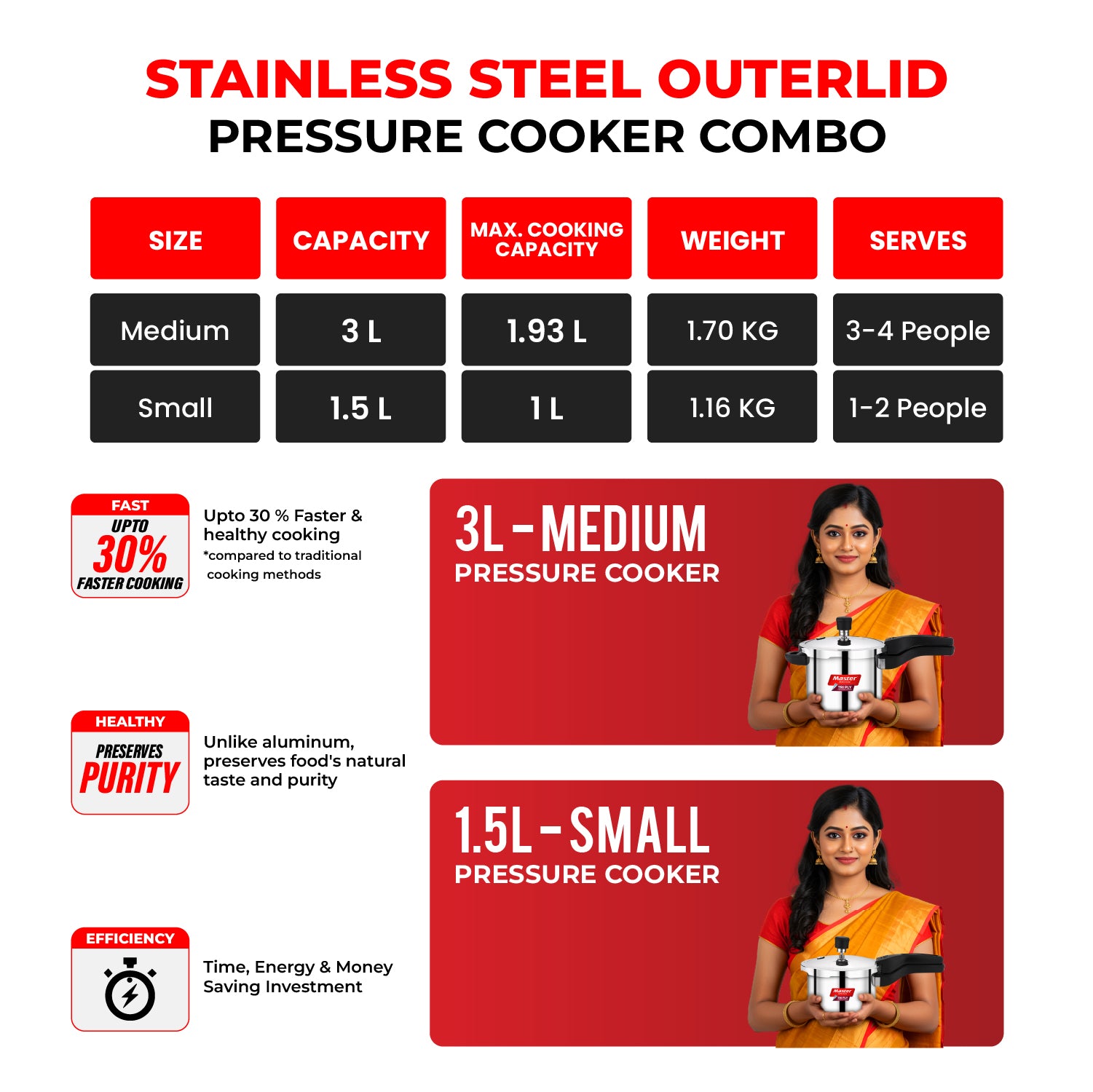 Nova Triply Outer Lid Pressure Cooker Combo – 1.5L + 3L