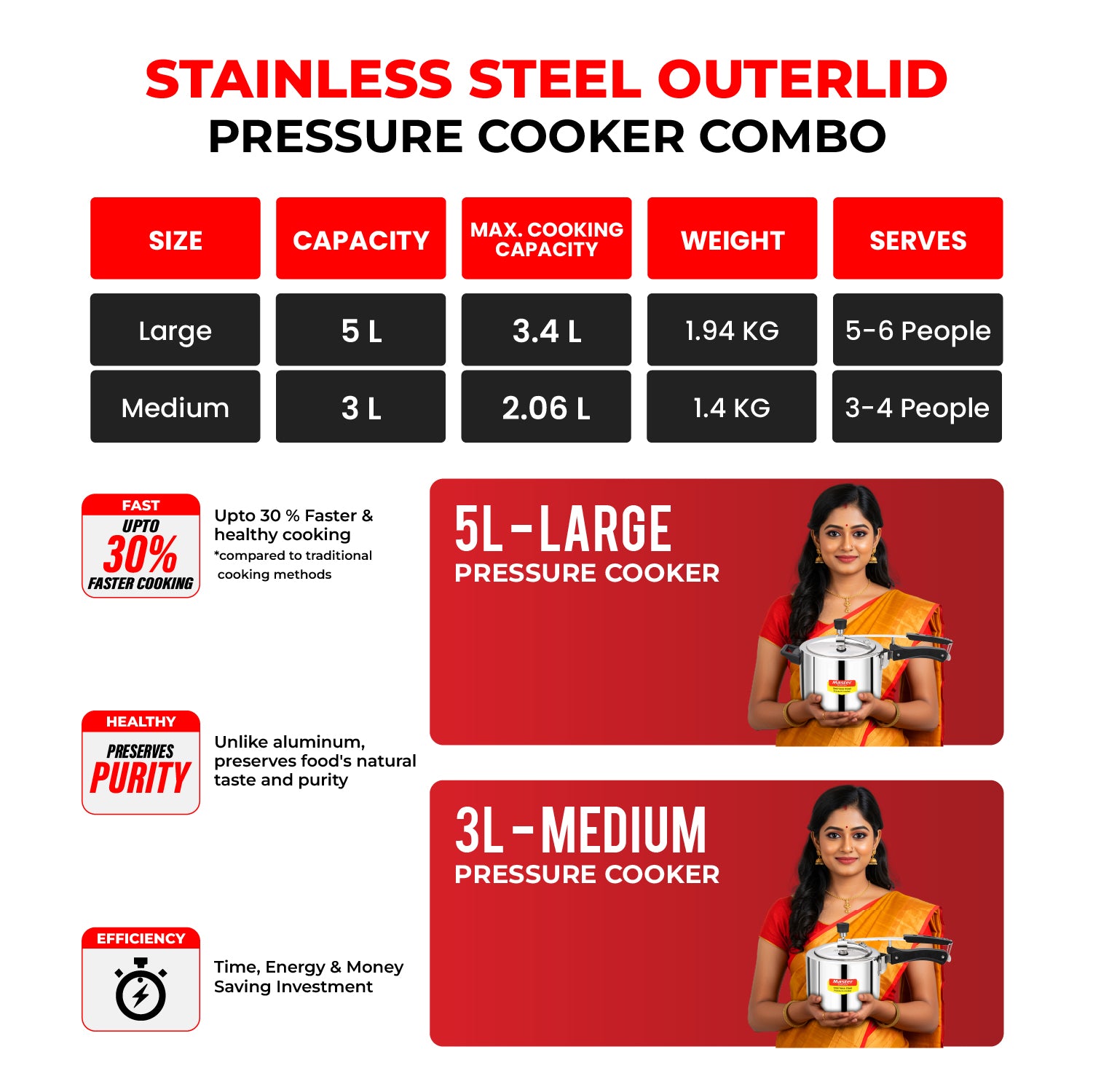 Gloria Stainless Steel Inner Lid Pressure Cooker Combo - 3L + 5L