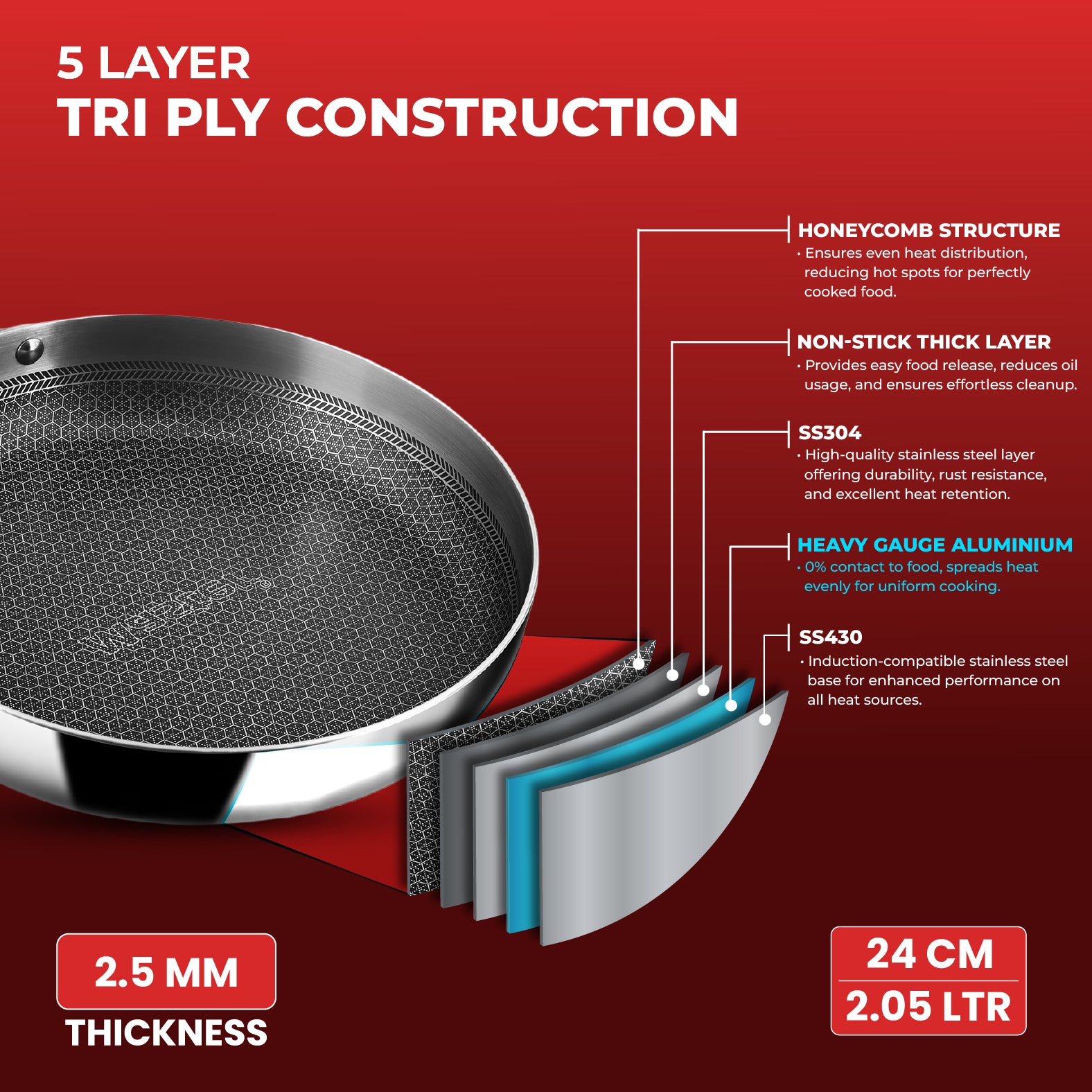 Titan Pro Honeycomb Triply Cookware Set – 24cm Fry Pan + 24cm Kadai + 29cm Dosa Tawa | Stainless Steel Triply Induction Base | Honeycomb Non-Stick Surface | Gas & Induction Compatible | Heavy Duty Kitchen Combo - Master