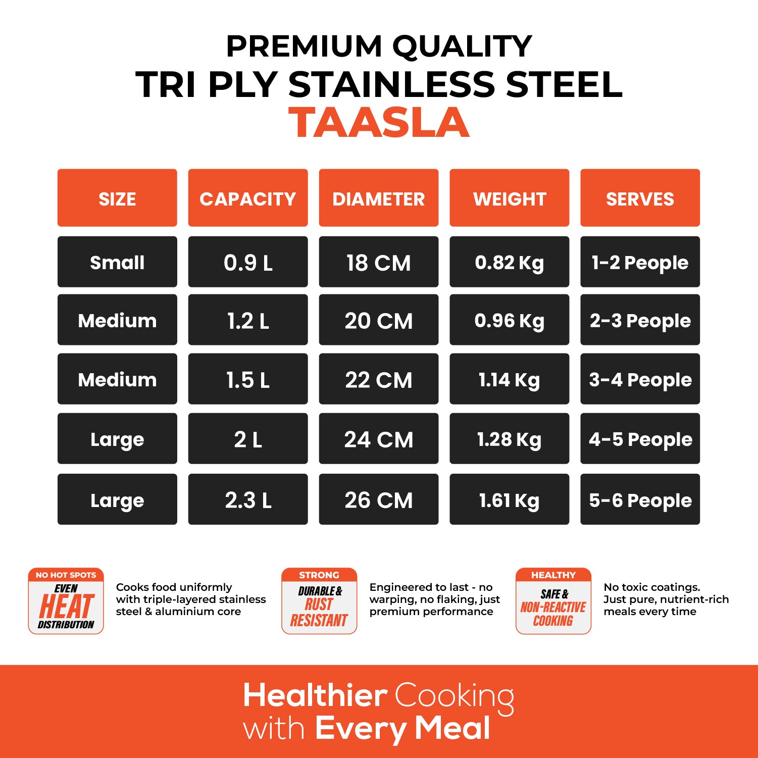 Titan Triply Taasla 18cm + 20cm + 22cm + 24cm + 26cm (5 pcs Set)