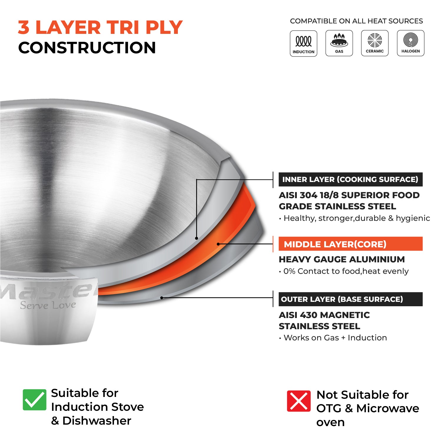 Titan Triply Taasla 18cm + 20cm + 22cm + 24cm + 26cm (5 pcs Set)