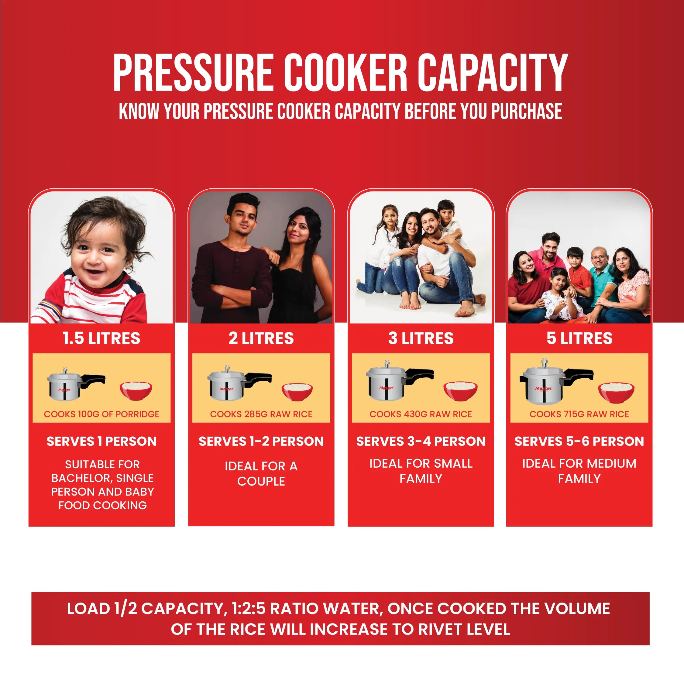 Secura 2L Aluminium Inner Lid Pressure Cooker - Induction Base - Master