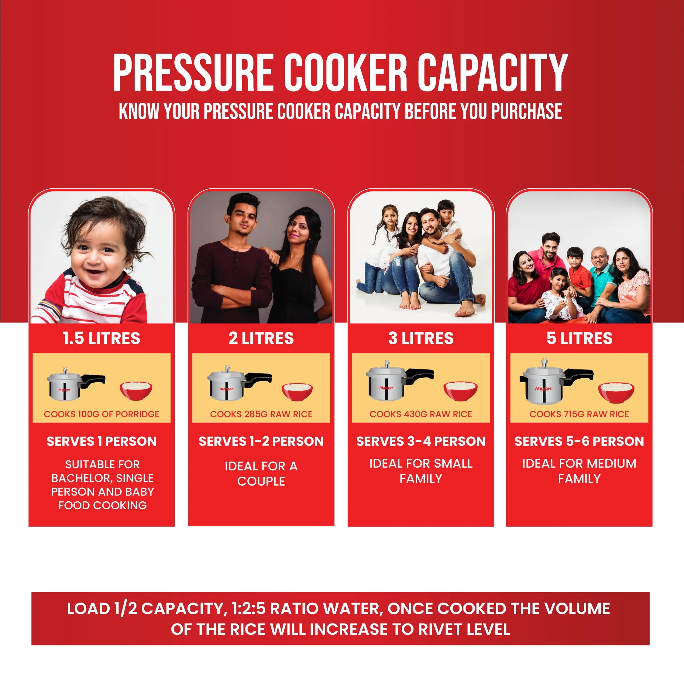 Nova 1.5L Tri Ply Flat Outer Lid Pressure Cooker - Induction Base - Master