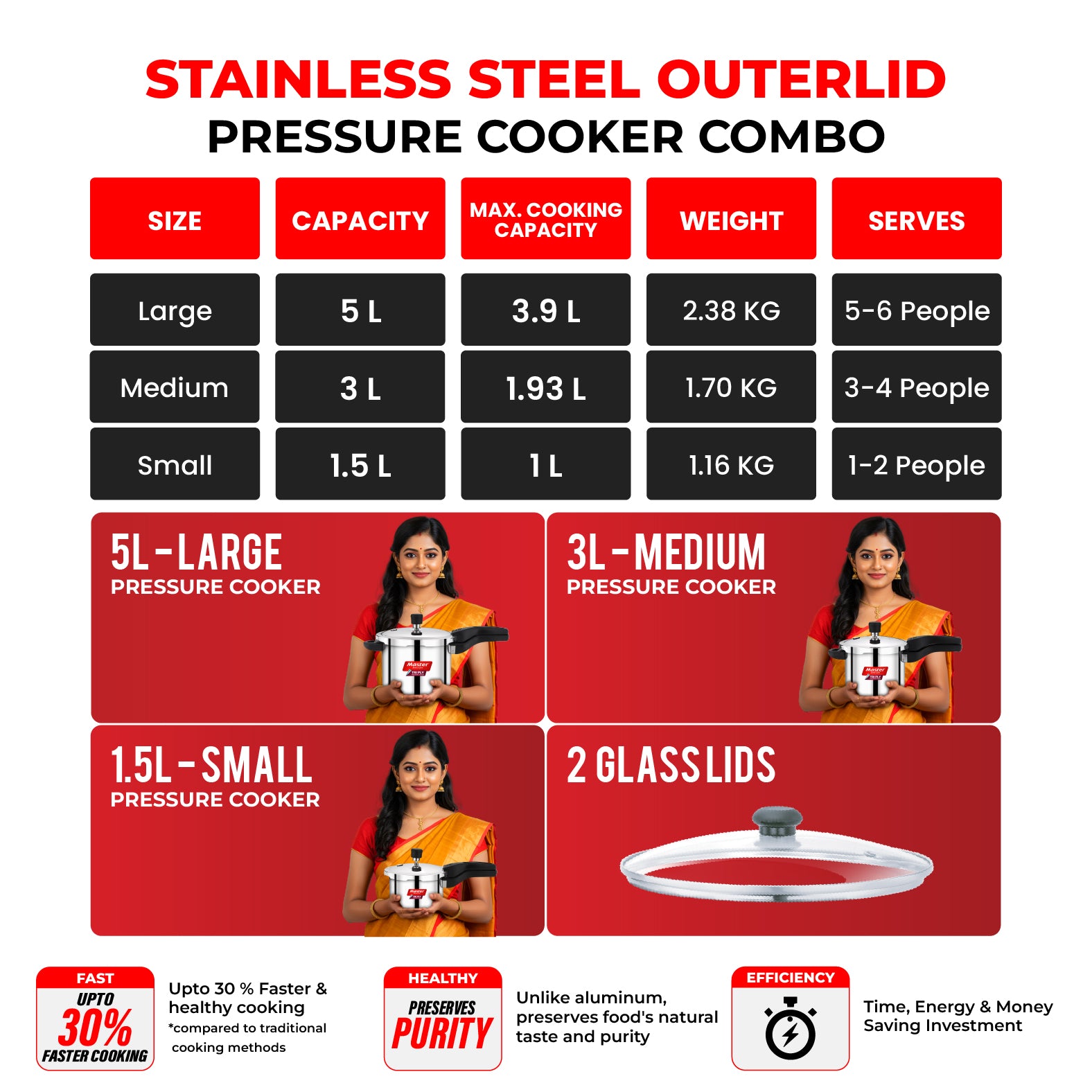 Nova 5L+3L+1.5L Tri Ply Flat Outer Lid Pressure Cooker Combo - Induction Base