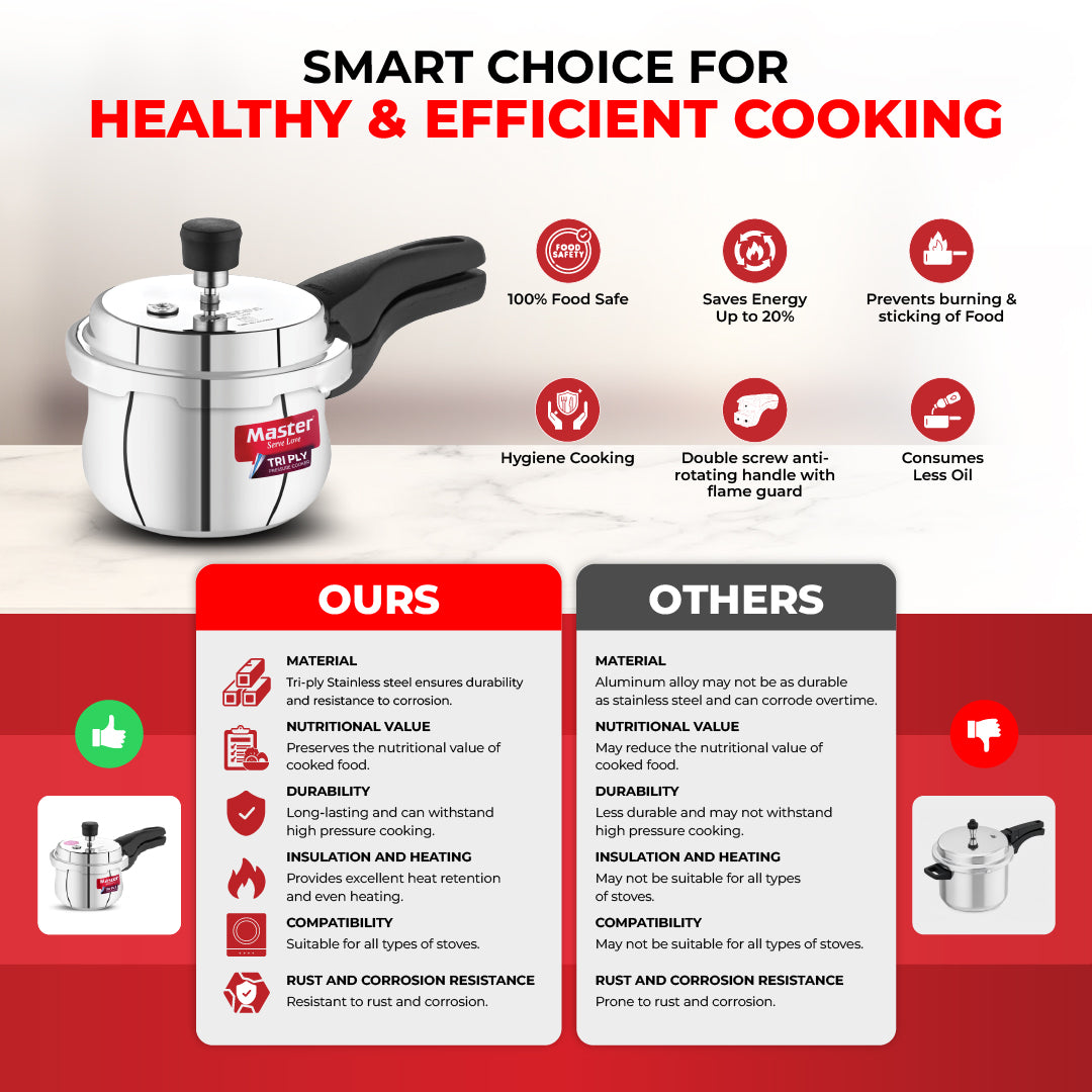 Robusta 1.5L Tri Ply Outer Lid Handi Pressure Cooker - Induction Base - Master