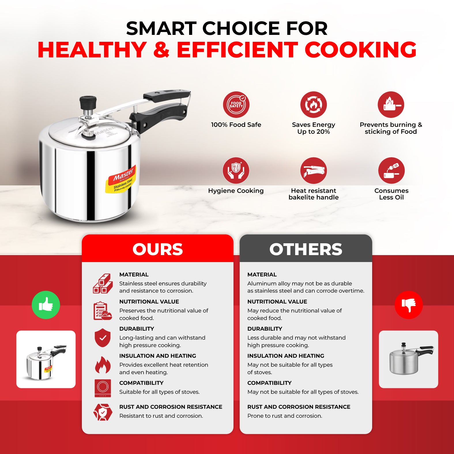 Gloria 3L Stainless Steel Inner Lid Pressure Cooker - Induction Base - Master