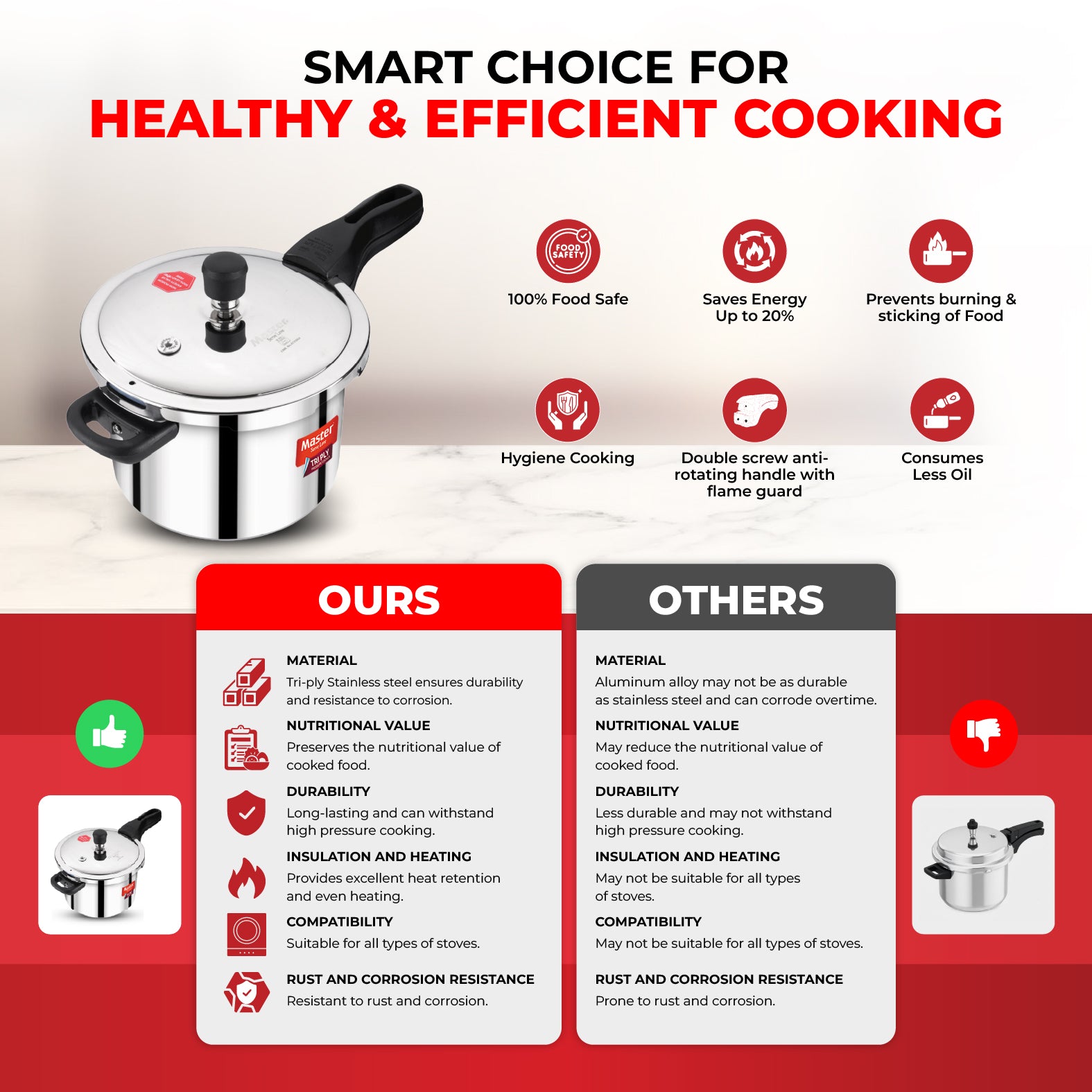 Nova 5L Tri Ply Flat Outer Lid Pressure Cooker - Induction Base - Master