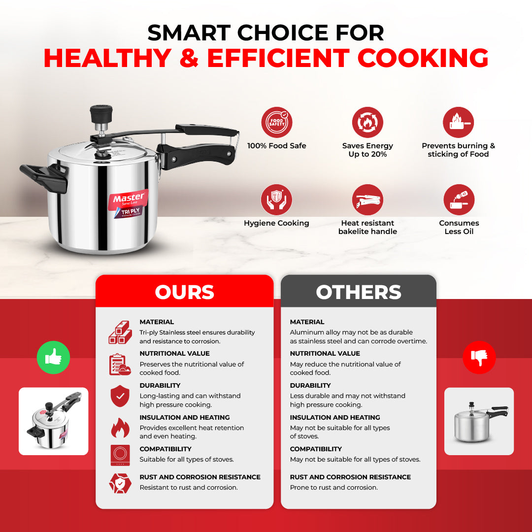 Ferrox 3L Triply Inner Lid Pressure Cooker - Induction Base - Master