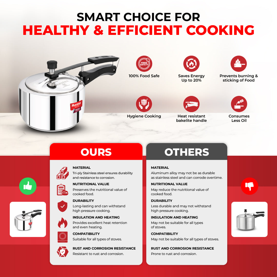 Ferrox 2L Triply Inner Lid Pressure Cooker - Induction Base - Master