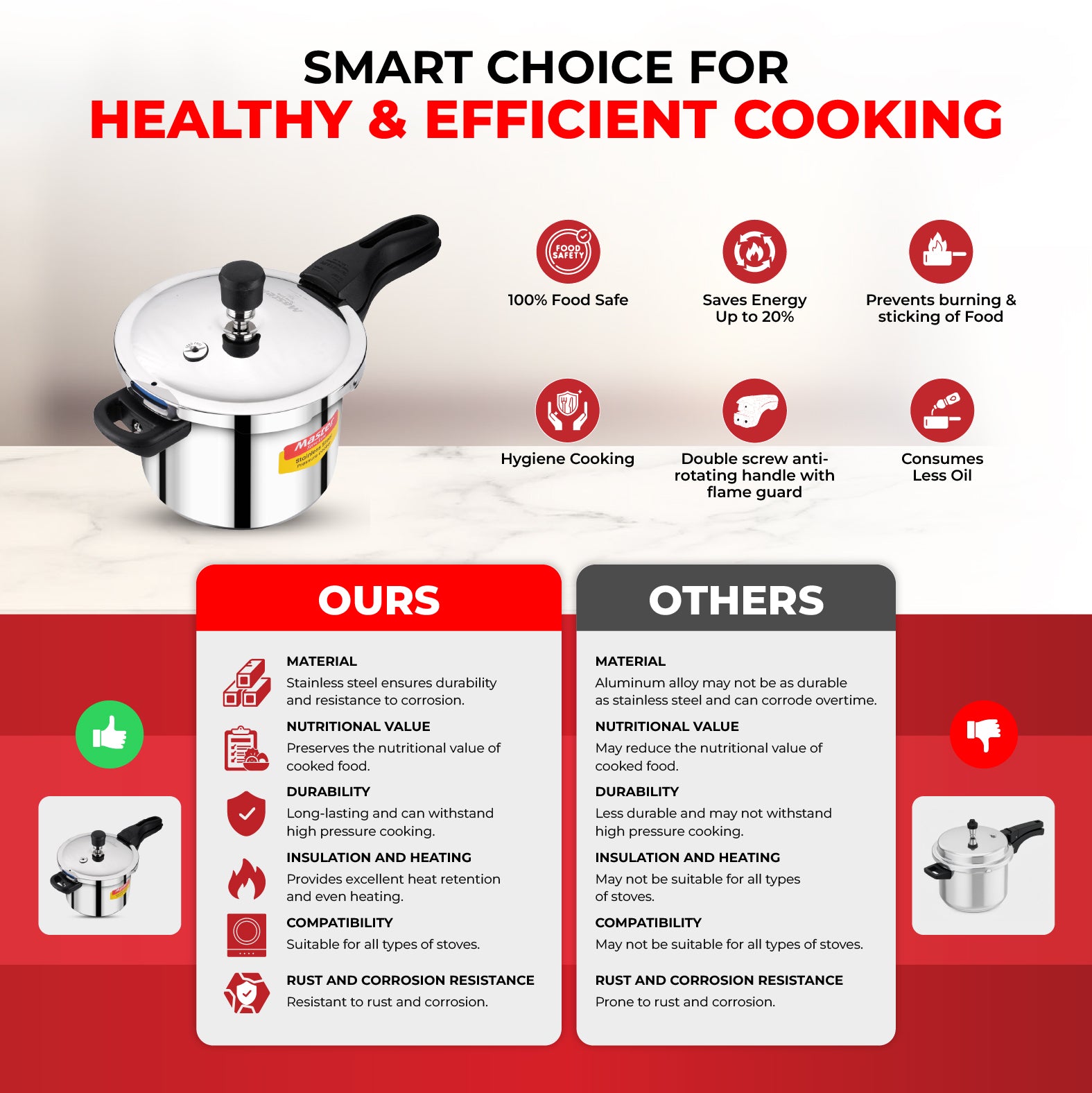 Amora 3L Stainless Steel Flat Outer Lid Pressure Cooker - Induction Base - Master
