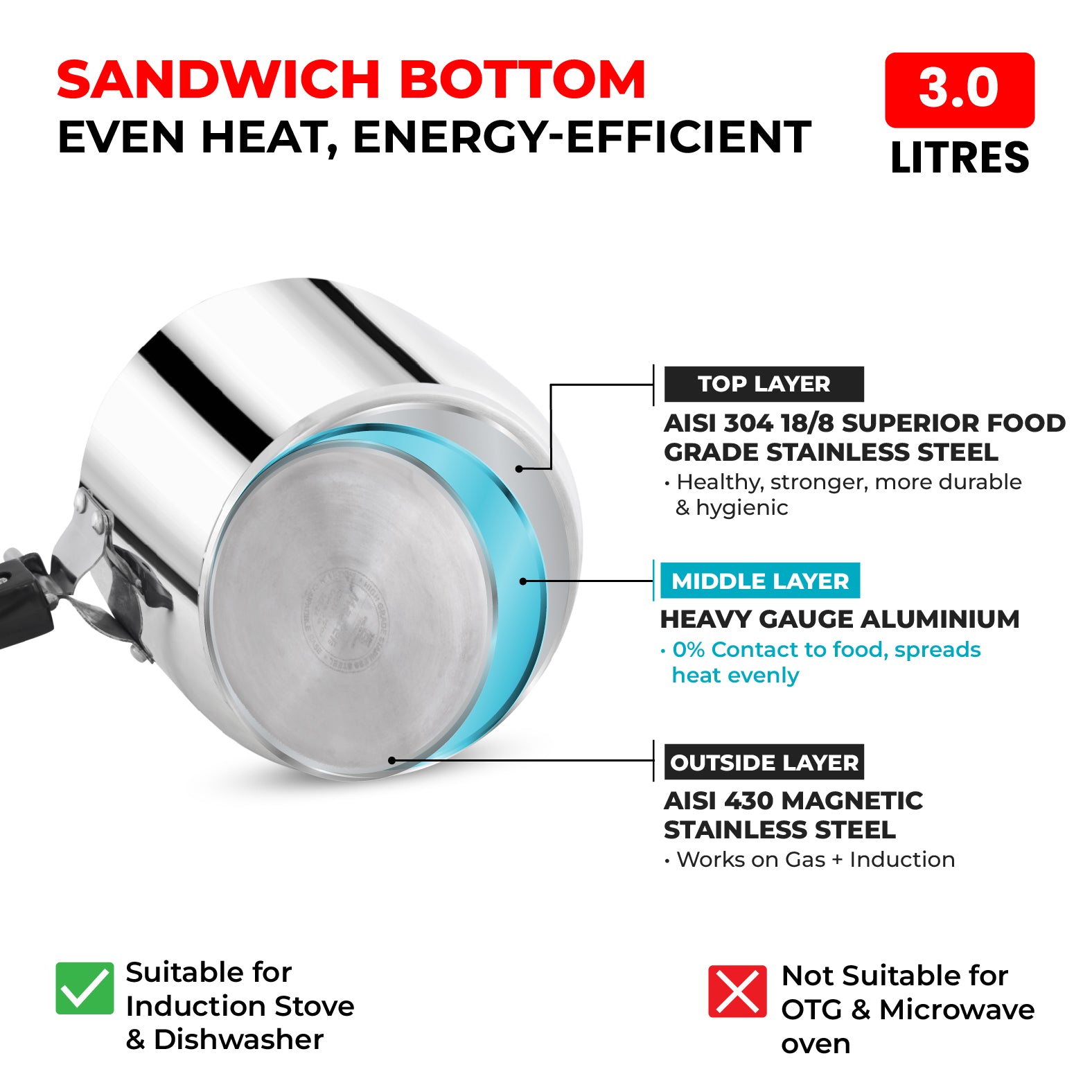 Gloria 3L Stainless Steel Inner Lid Pressure Cooker - Induction Base