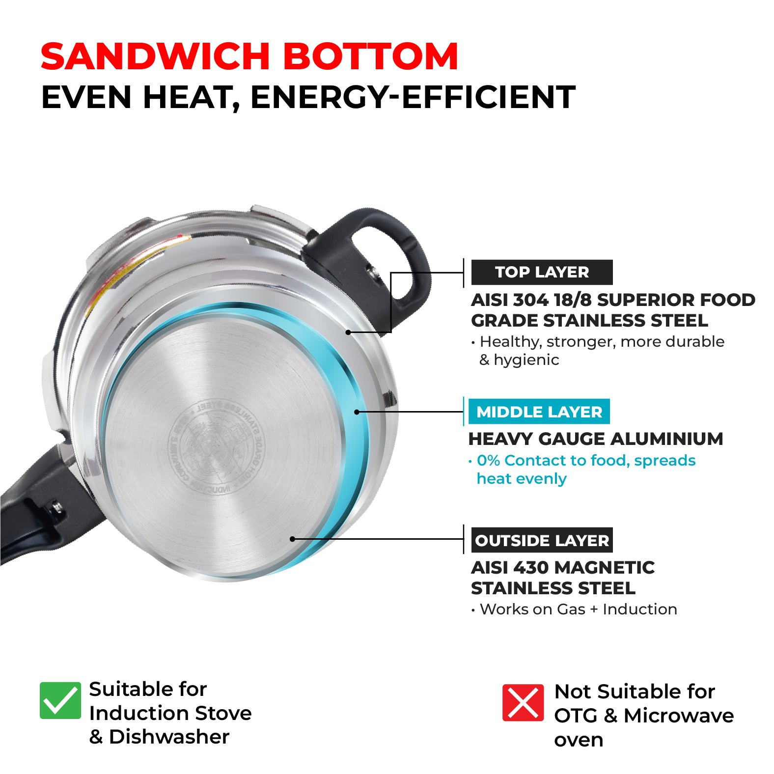 Magnum Stainless Steel Outer Lid Pressure Cooker Combo - 5L + 3L + 2L Pan - Induction Base - Master