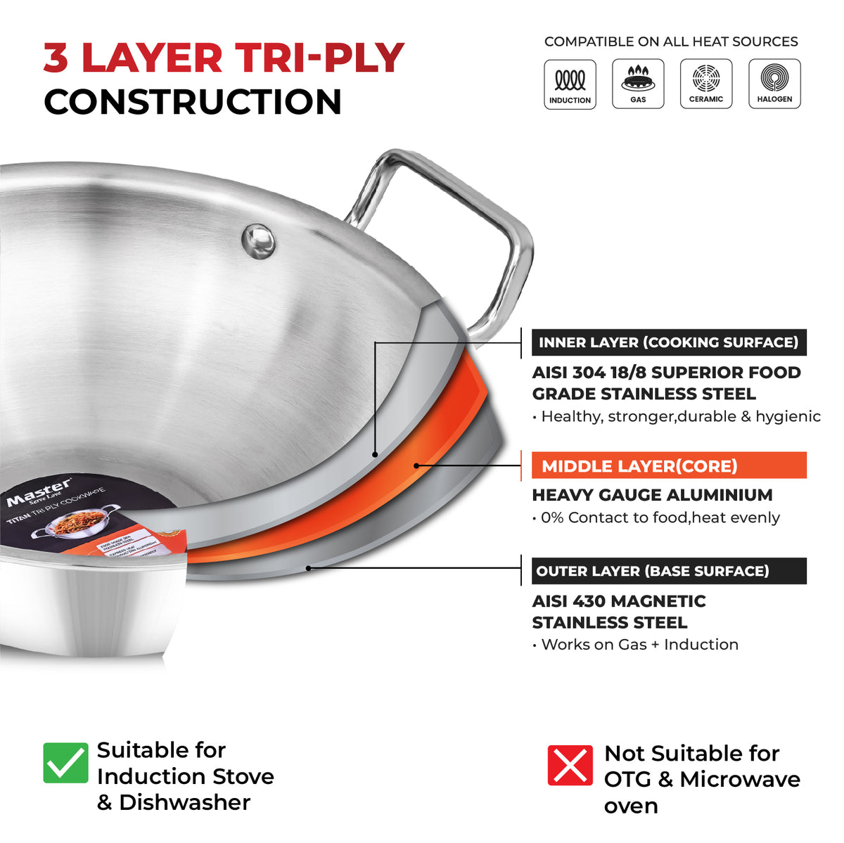 TitanMax Duo Tri-Ply Pressure Cooker – 3 L + 24 cm Triply Kadhai (Without Lid)