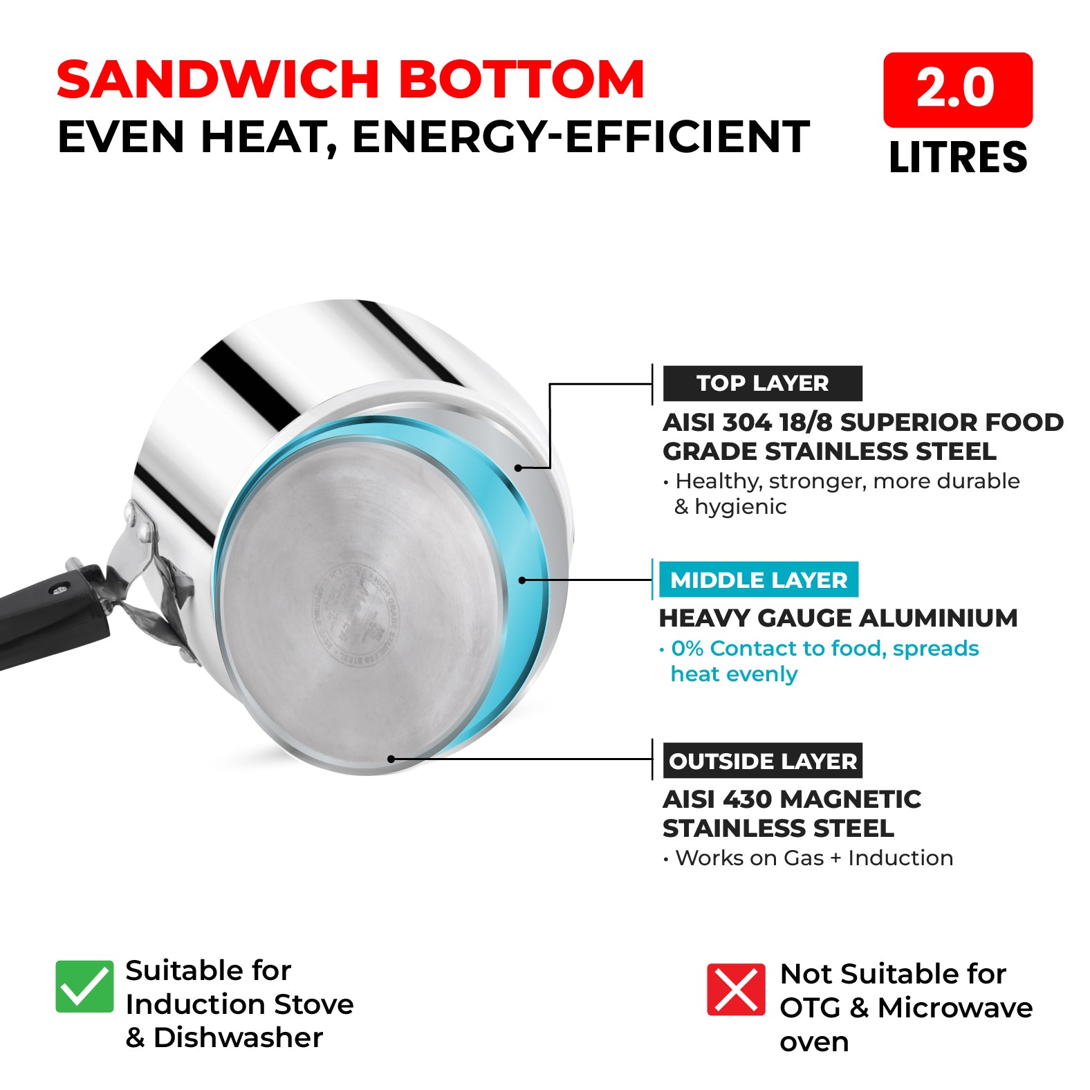 Gloria 2L Stainless Steel Inner Lid Pressure Cooker - Induction Base - Master
