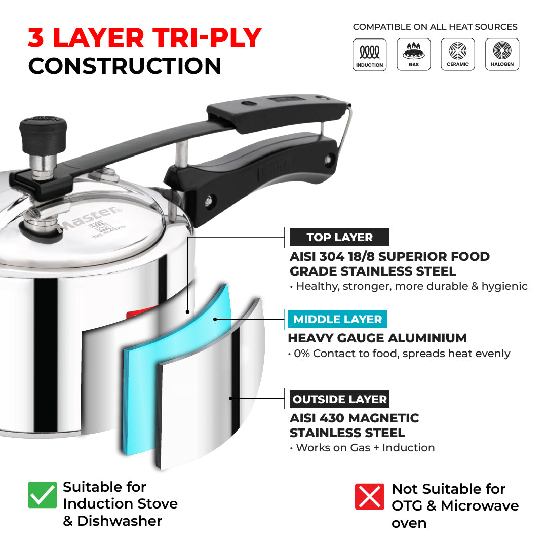 Ferrox 2L Triply Inner Lid Pressure Cooker - Induction Base - Master
