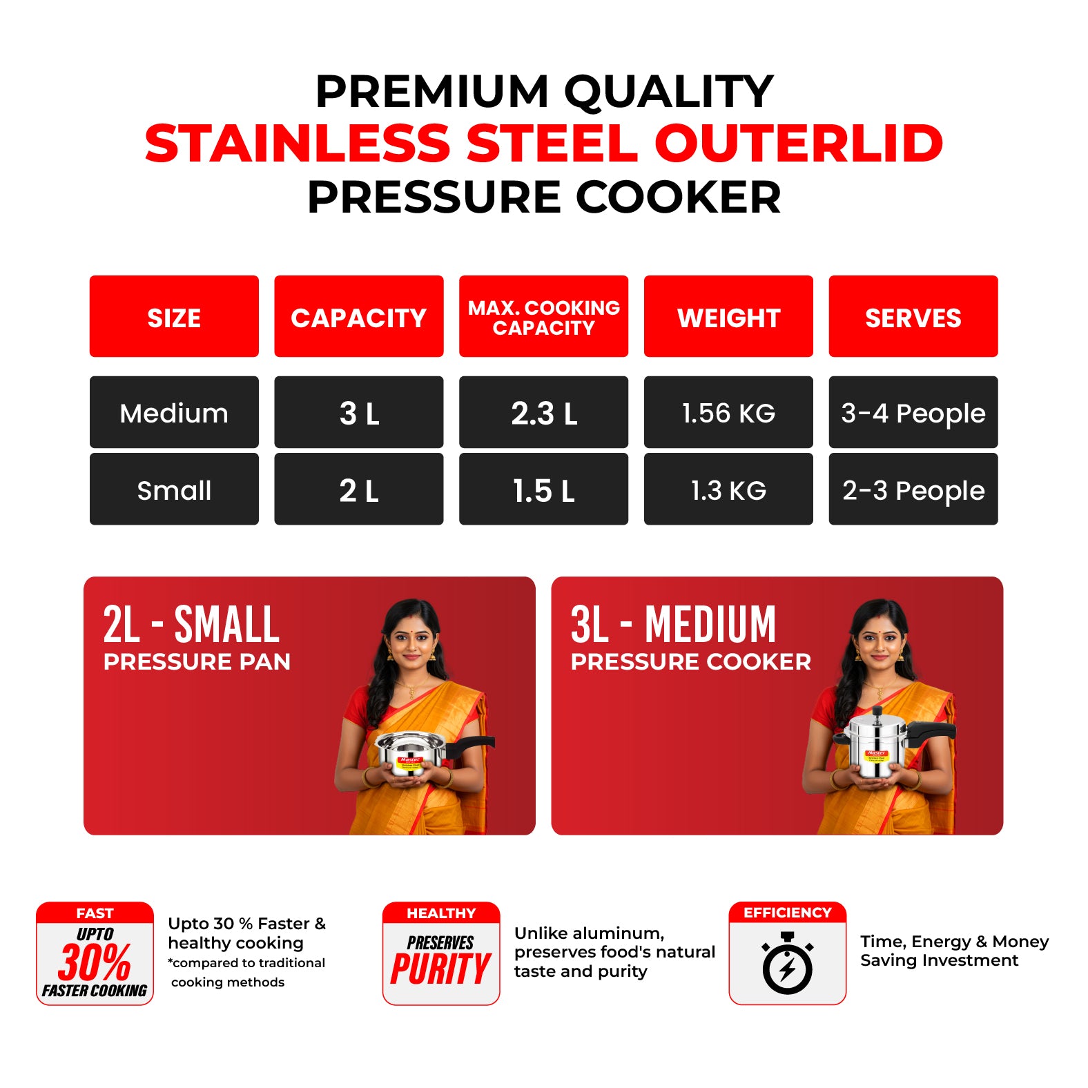 Smart Stainless Steel Outer Lid Pressure Cooker Combo - 3L + 2L Pan - Induction Base