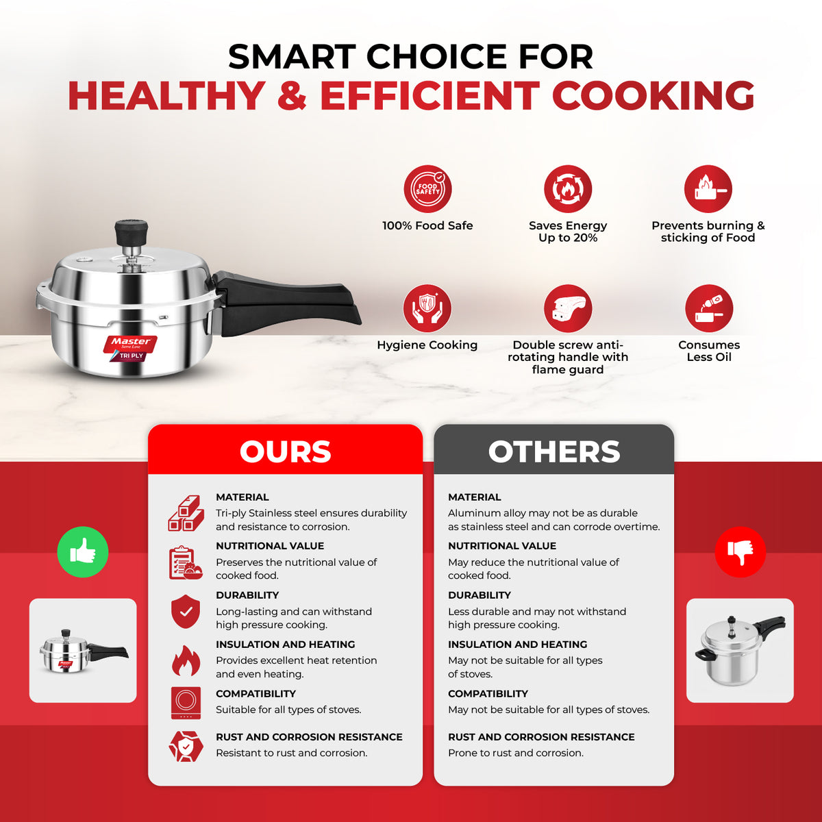 Triva Tri-Ply Wide Body Outer Lid Pressure Cooker – 2 L