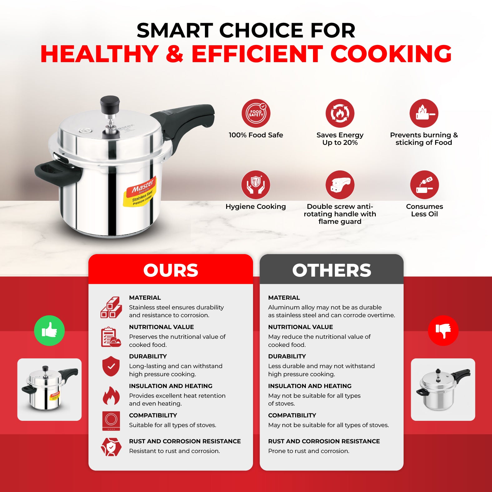 Smart Stainless Steel Outer Lid Pressure Cooker Combo - 3L + 2L Pan - Induction Base - Master