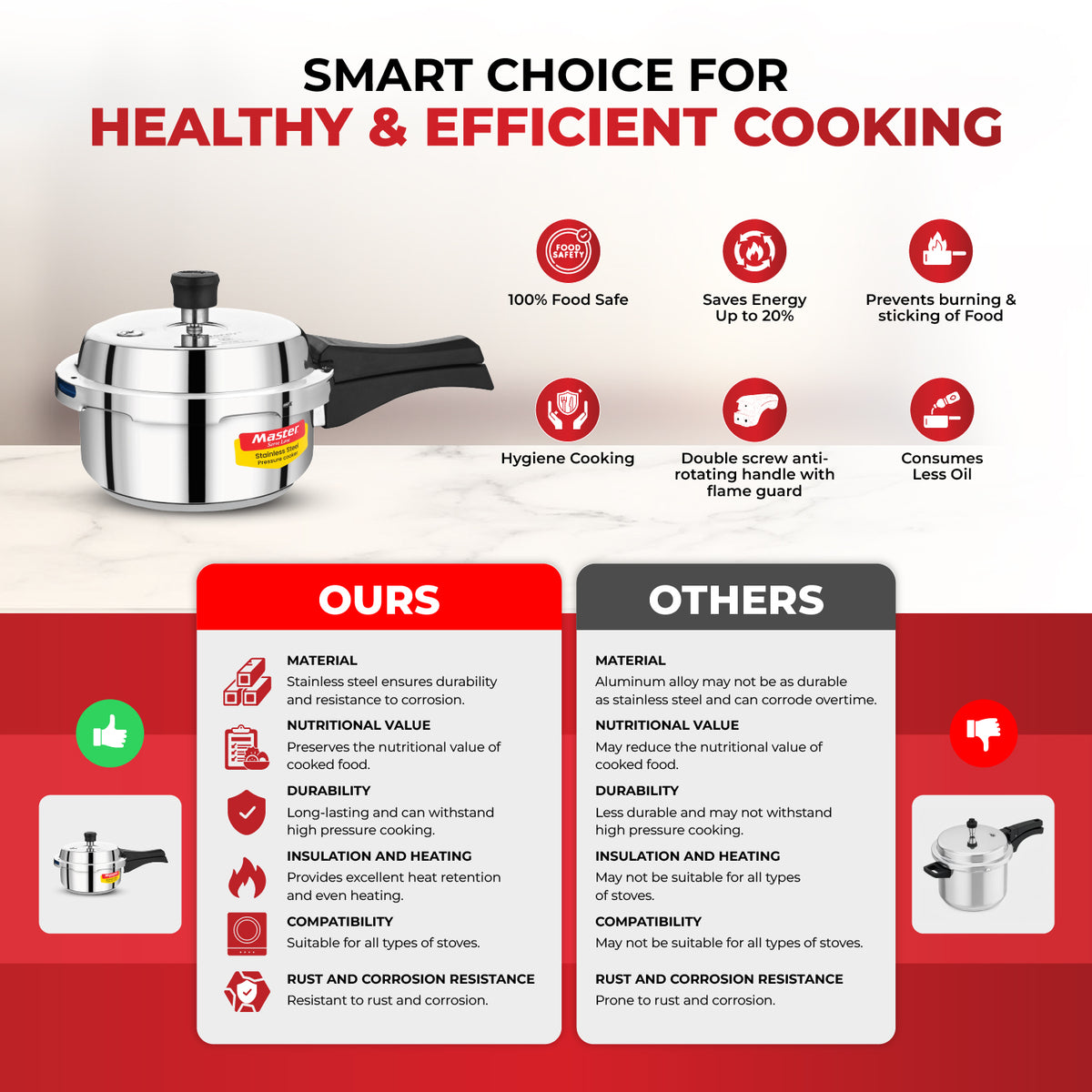 Vistaar Stainless Steel Wide Body Outer Lid Pressure Cooker – 2 L