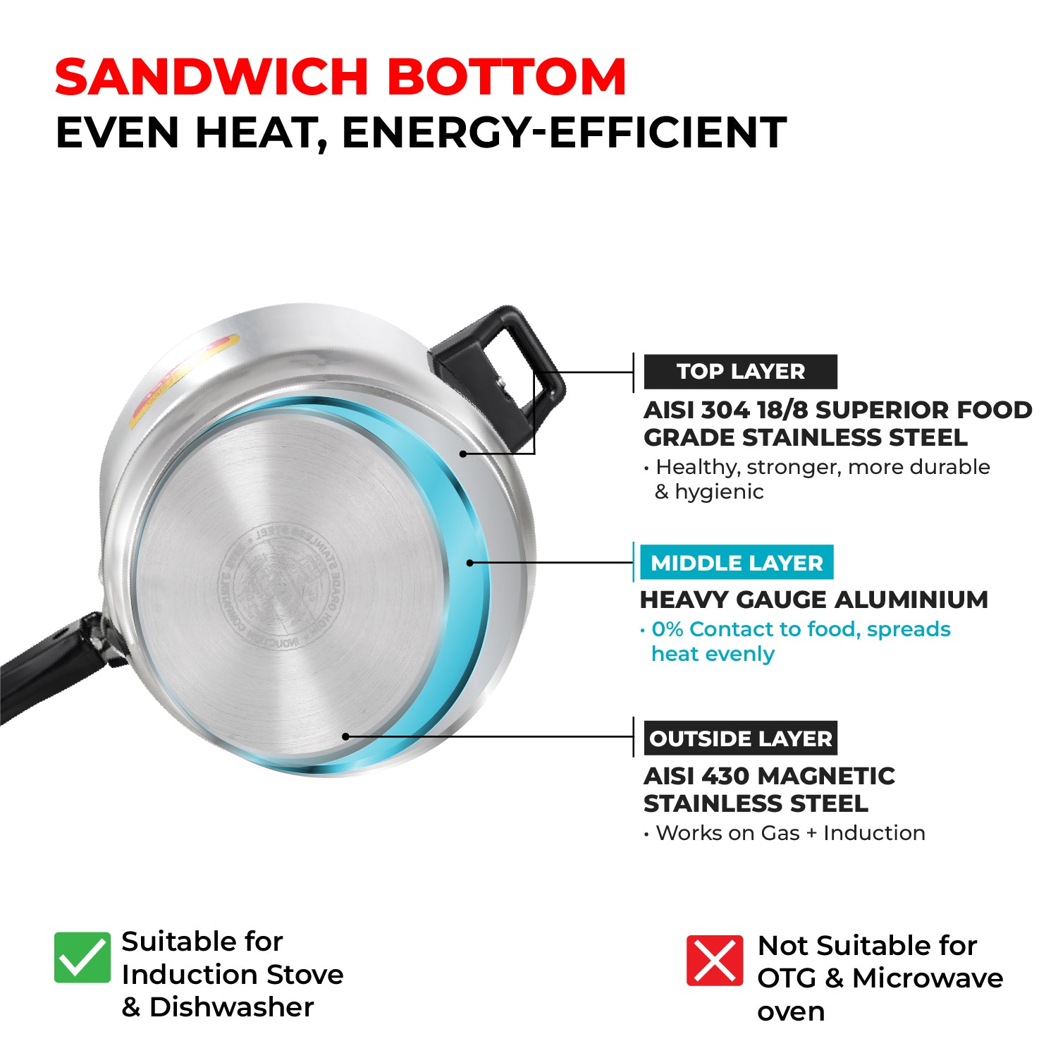 Gloria Stainless Steel Inner Lid Pressure Cooker Combo - 3L + 5L