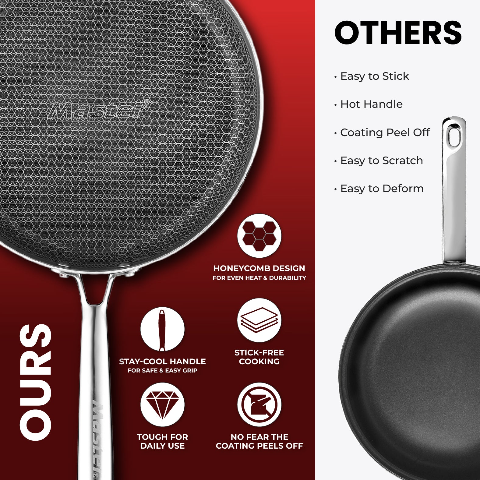 Titan Pro Honeycomb Triply Cookware Combo – 24cm Fry Pan + 24cm Kadai + 25cm Roti Tawa | Stainless Steel Triply Base | Honeycomb Non-Stick Surface | Induction & Gas Compatible | Durable Kitchen Set - Master