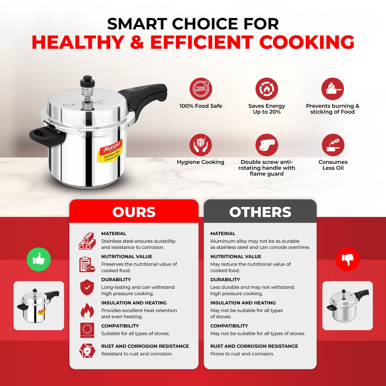 Smart 5L Stainless Steel Outer Lid Pressure Cooker - Induction Base