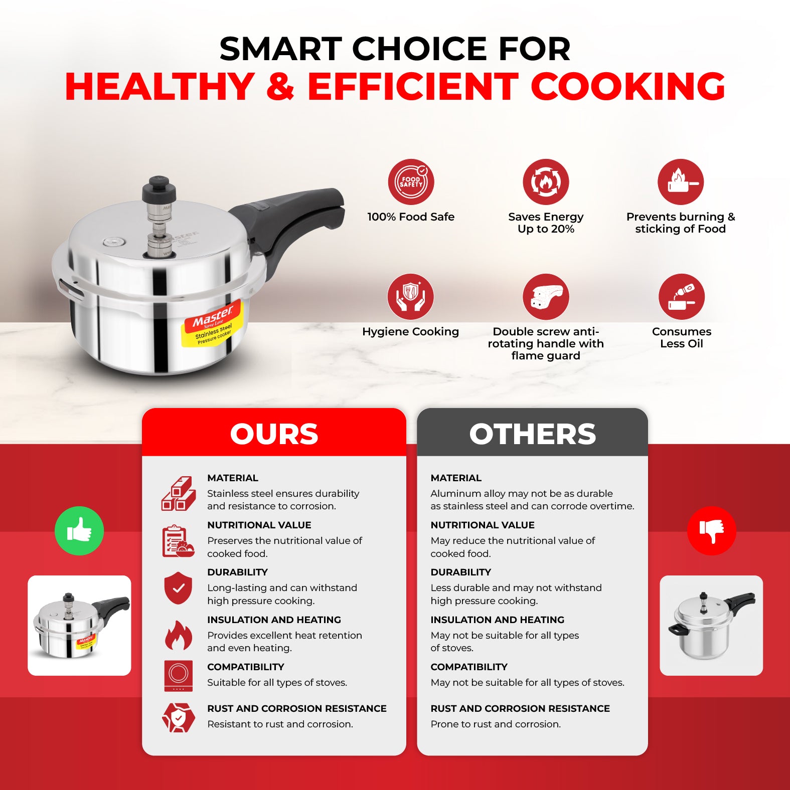 Smart 2L Stainless Steel Outer Lid Pressure Cooker - Induction Base - Master