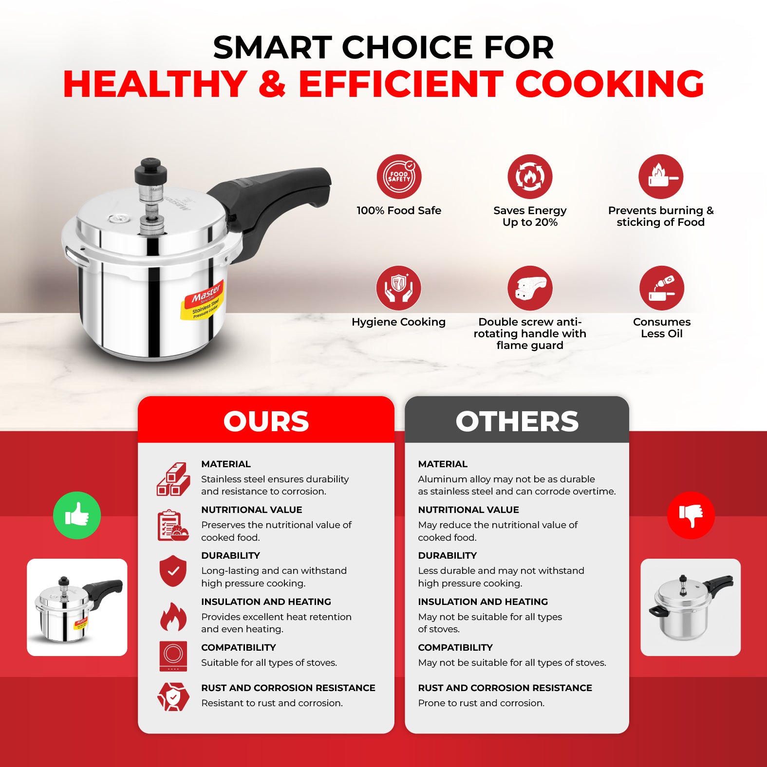 Smart 1.5L Stainless Steel Outer Lid Pressure Cooker - Induction Base