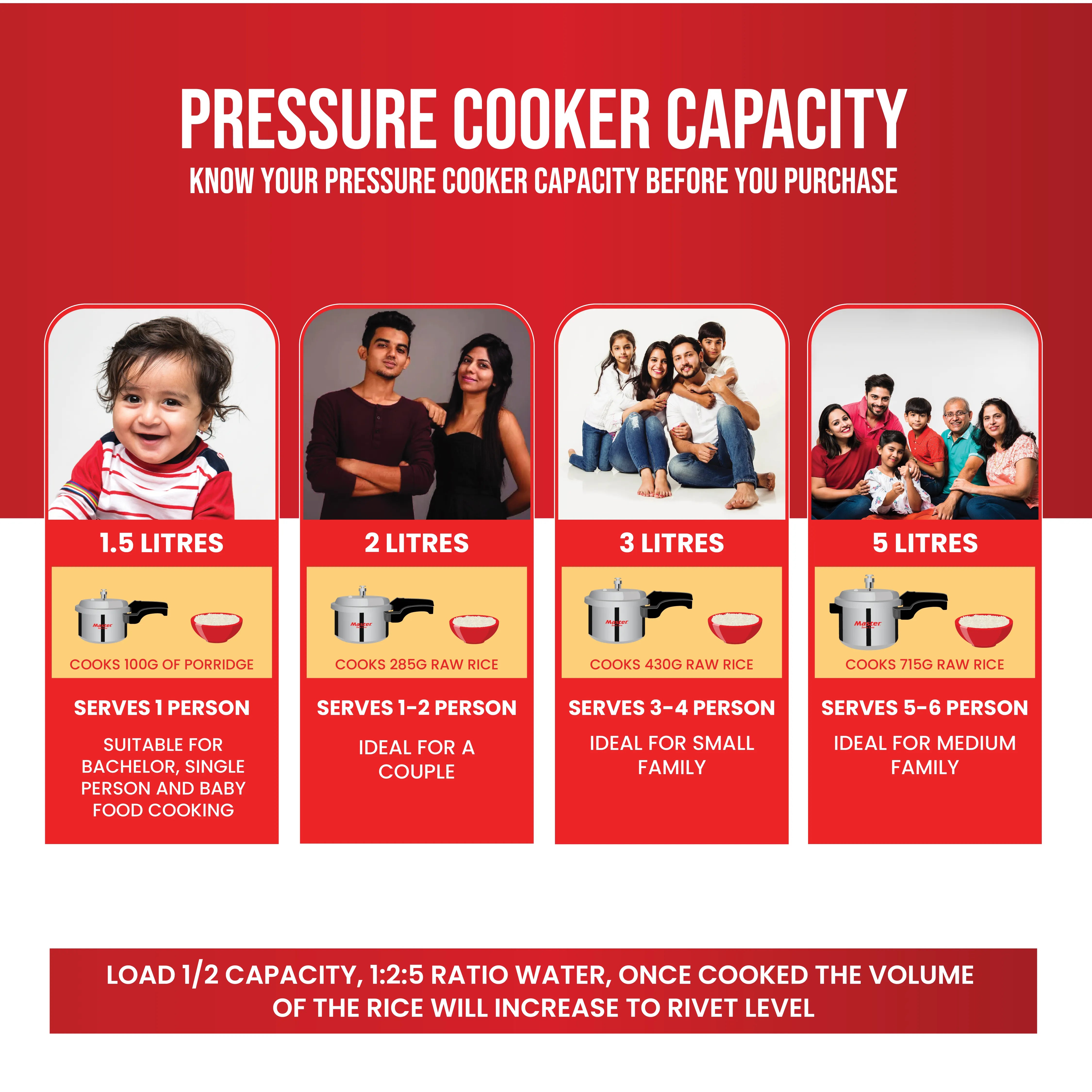 Perfect Aluminium Outer Lid Pressure Cooker Combo - 3L + 2L Pan - Induction Base