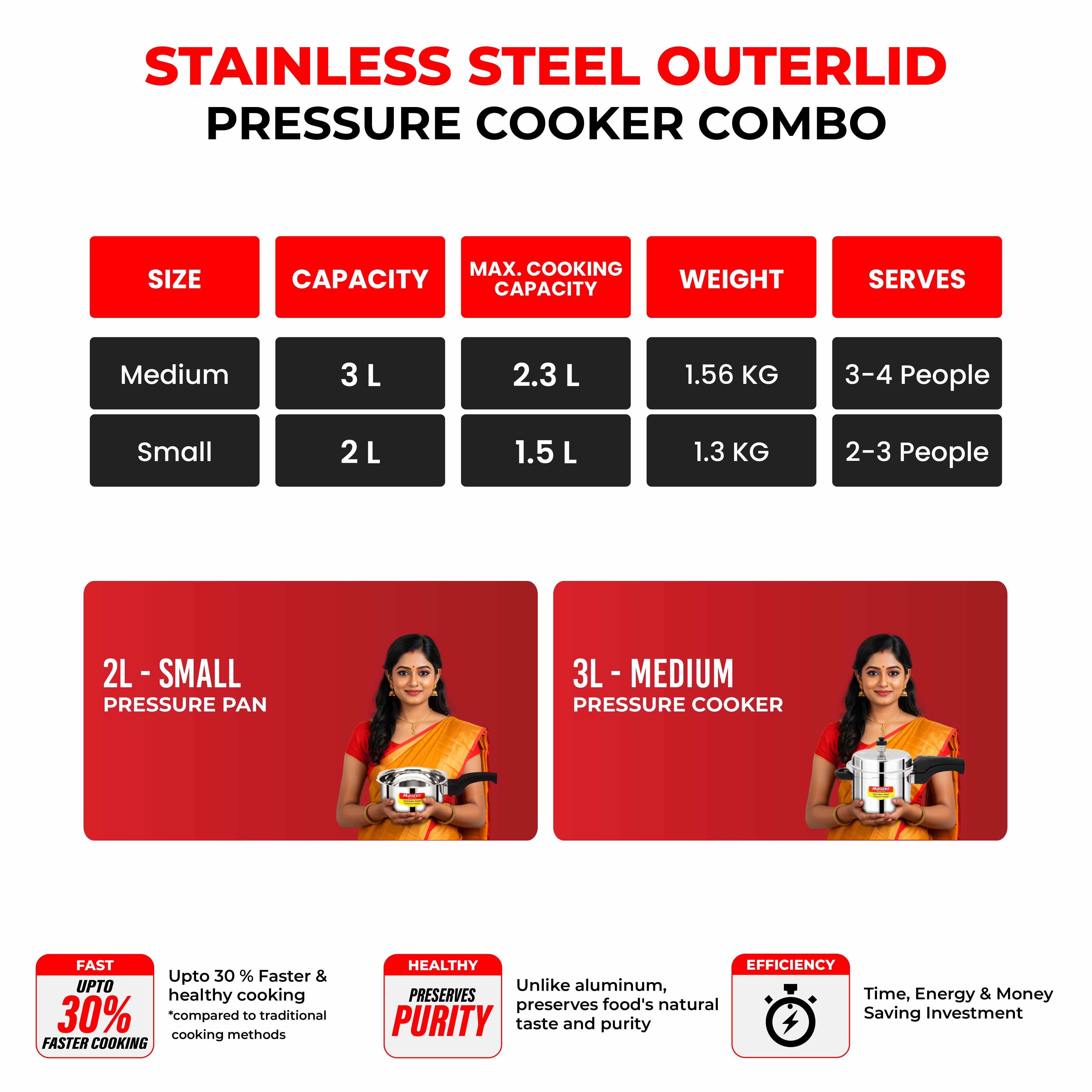 Smart Stainless Steel Outer Lid Pressure Cooker Combo - 3L + 2L Pan - Induction Base - Master